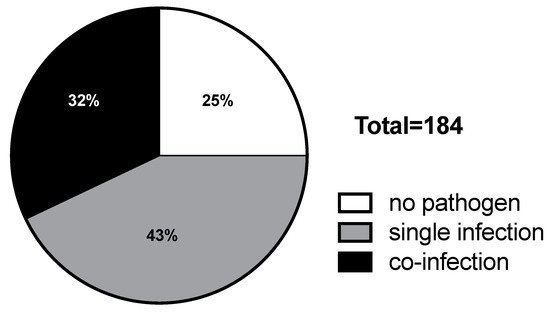 Pathogens 10 01061 g0a1