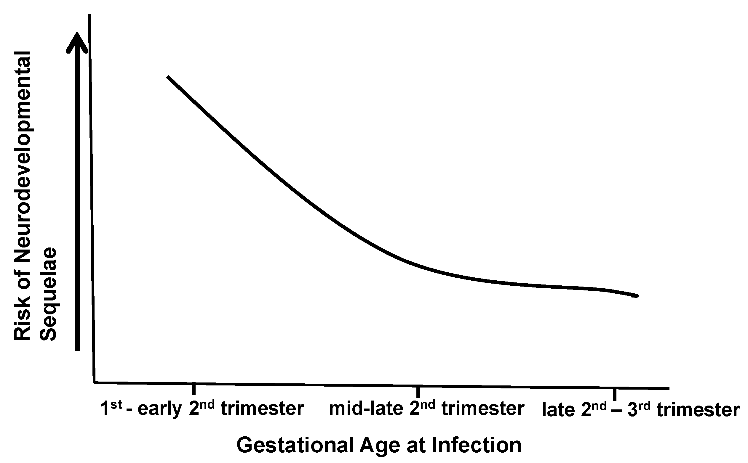 Pathogens 10 01062 g001 Pathogens 10 01062 g001