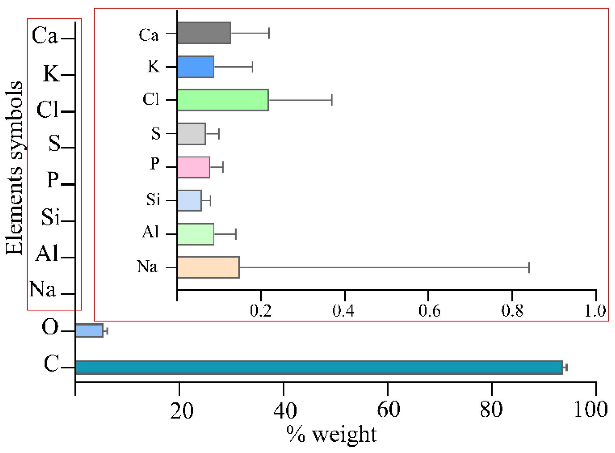 Pathogens 10 01066 g002