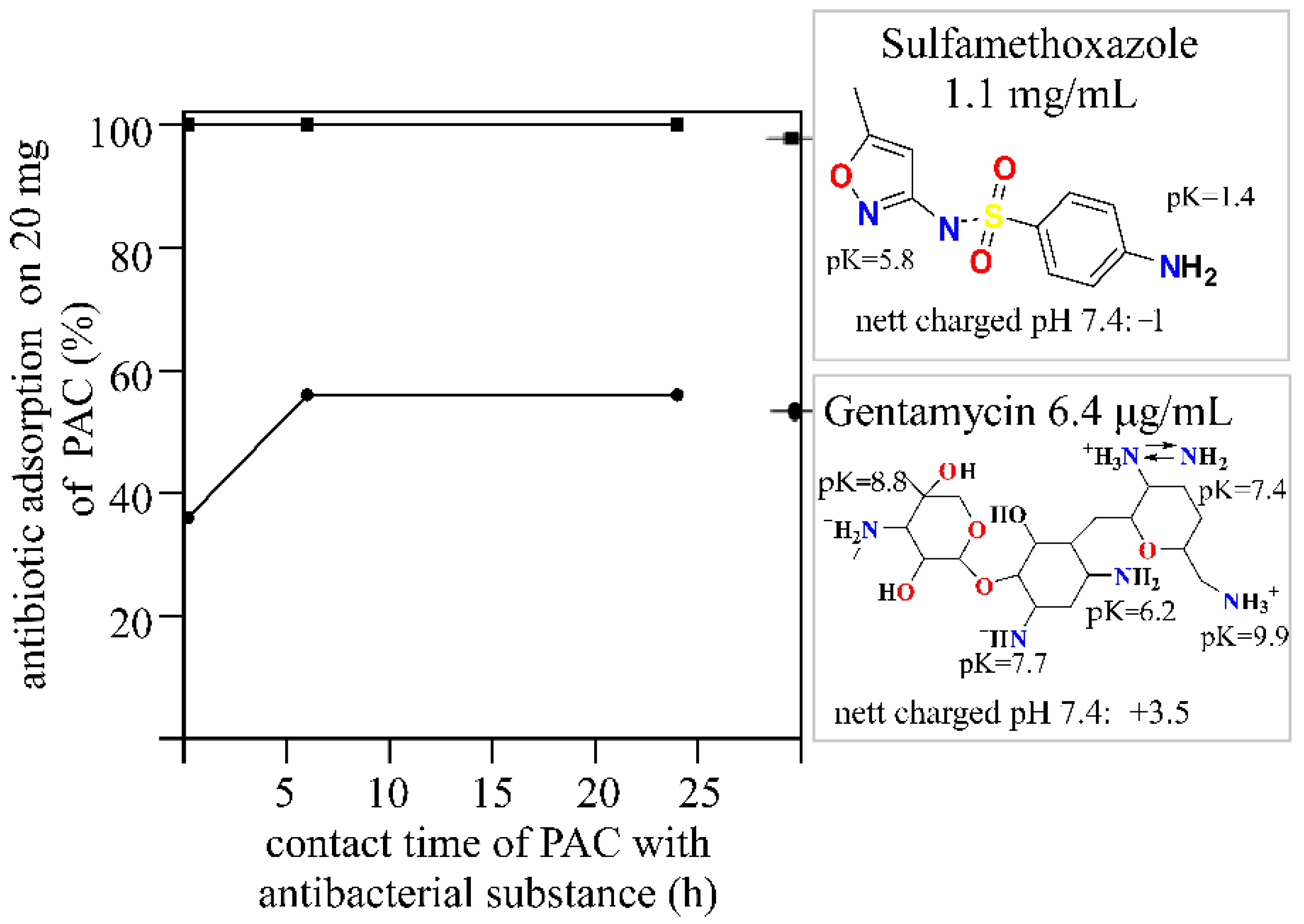 Pathogens 10 01066 g003