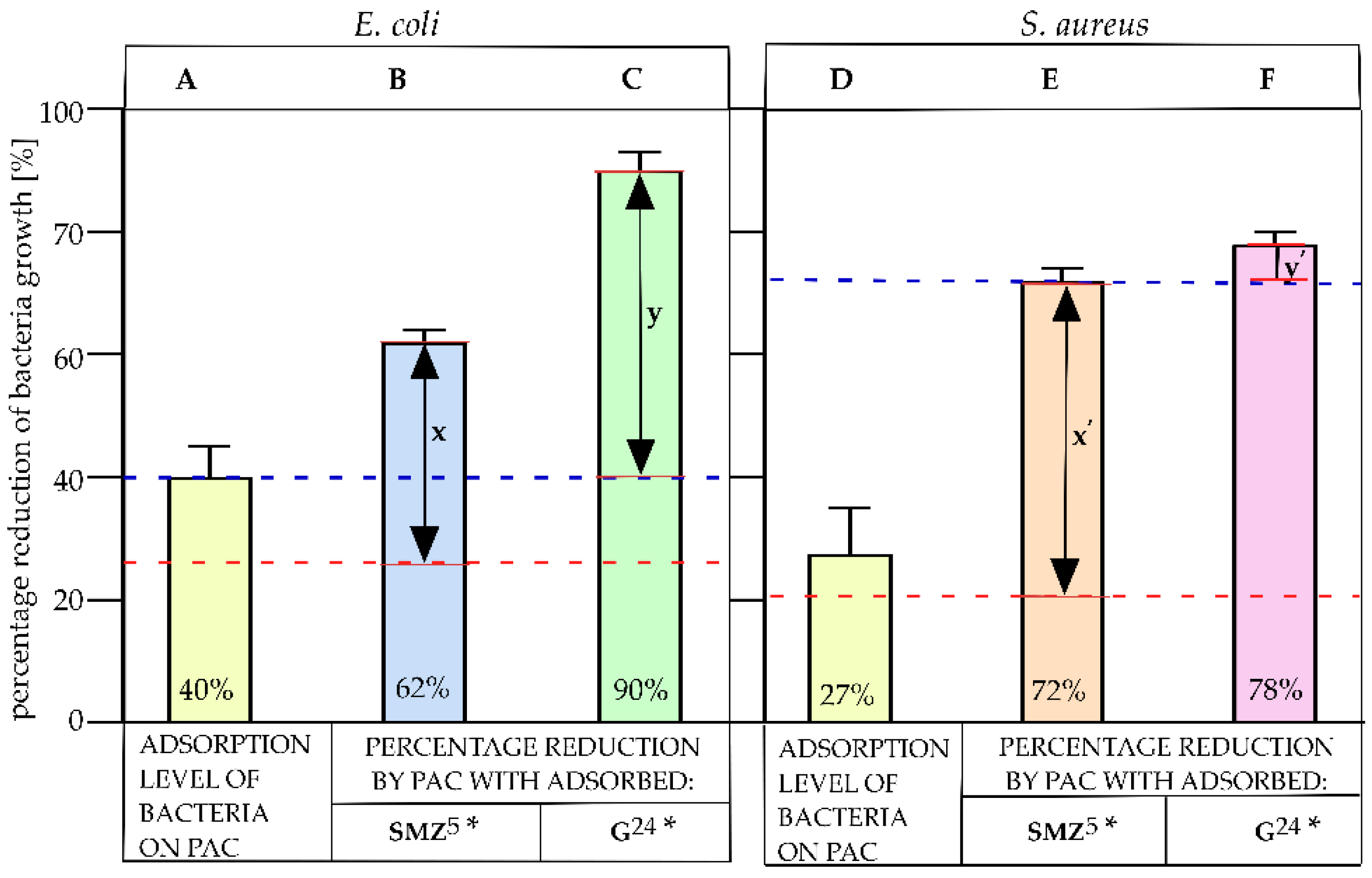 Pathogens 10 01066 g005