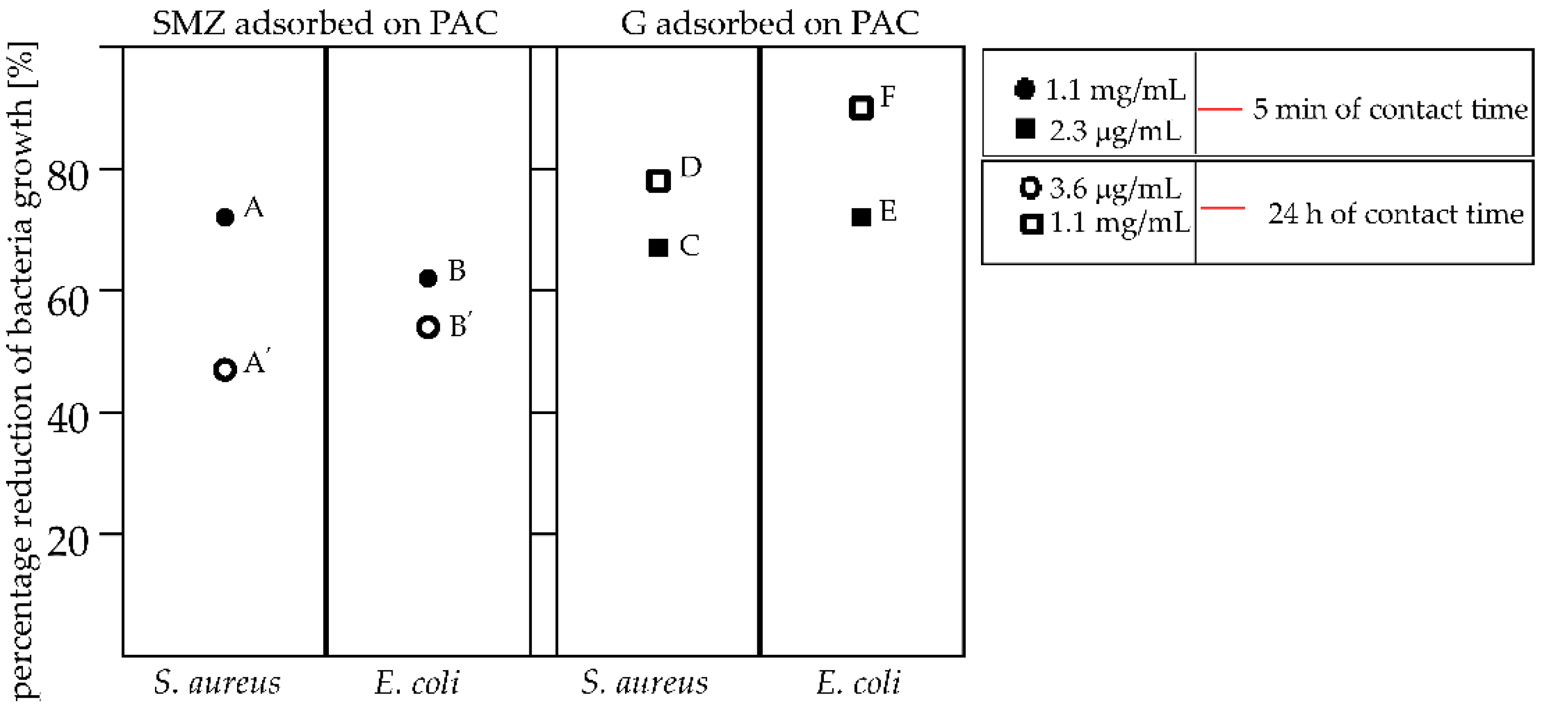 Pathogens 10 01066 g006