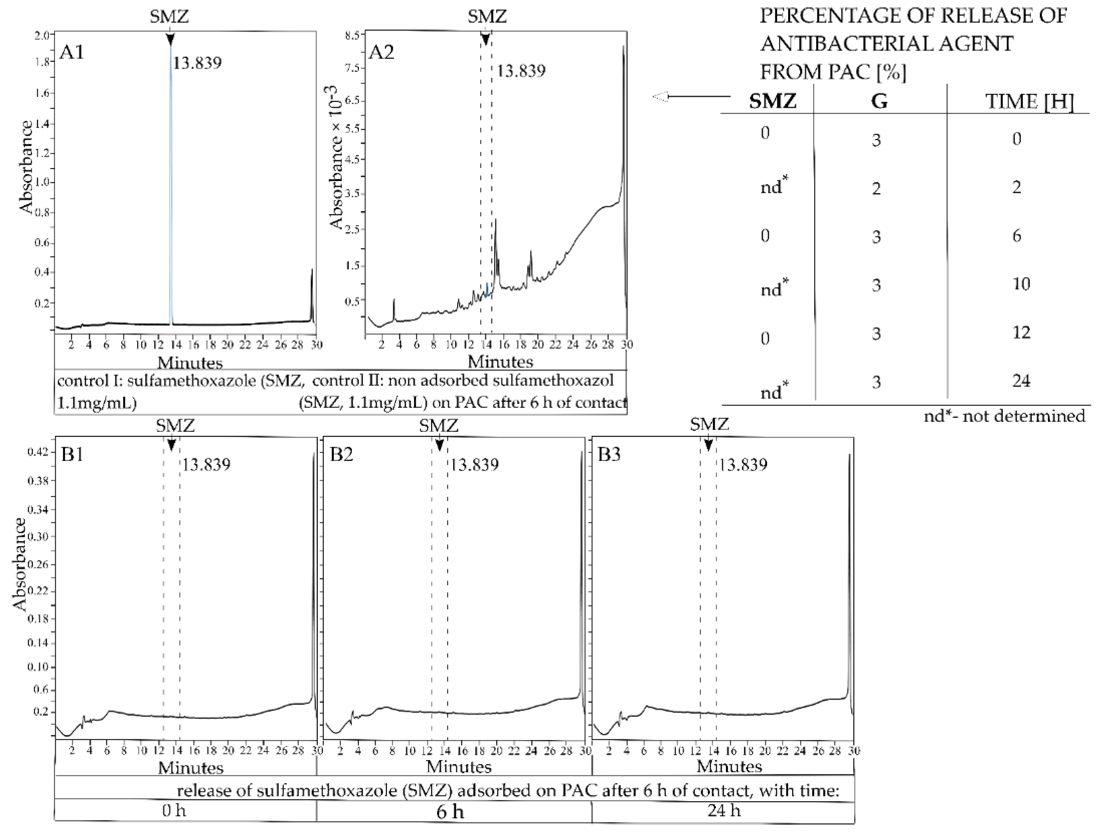 Pathogens 10 01066 g007