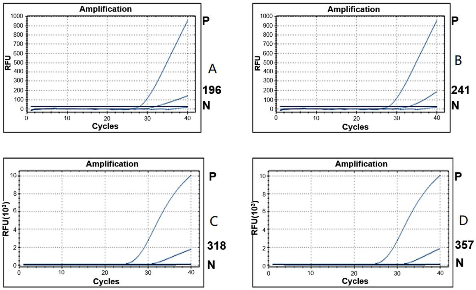 Pathogens 10 01069 g003