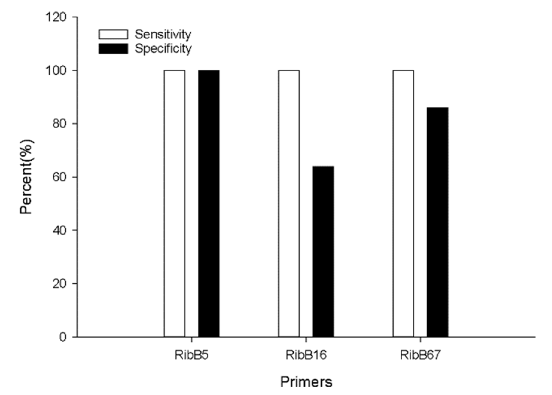 Pathogens 10 01071 g002