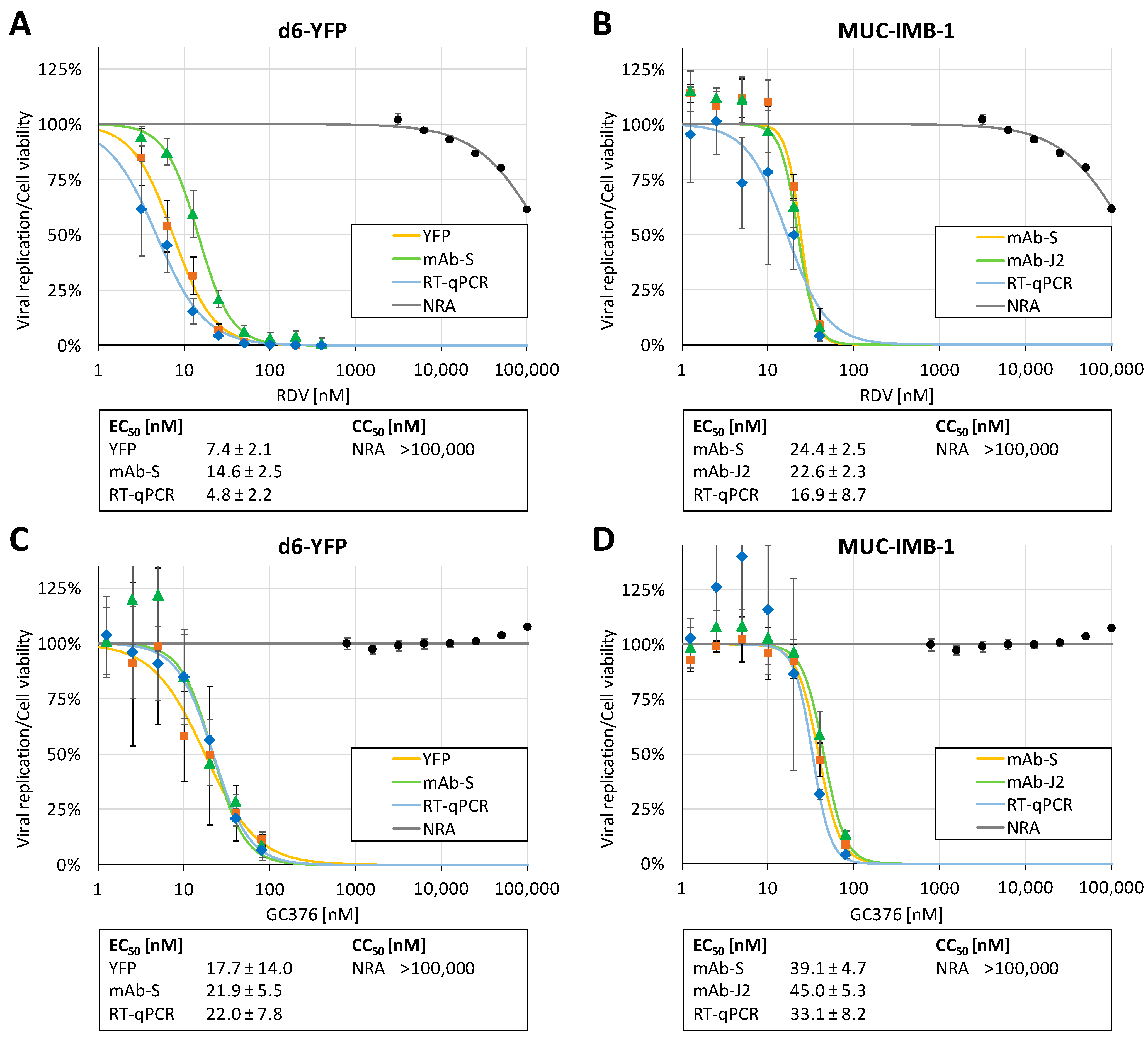 Pathogens 10 01076 g003