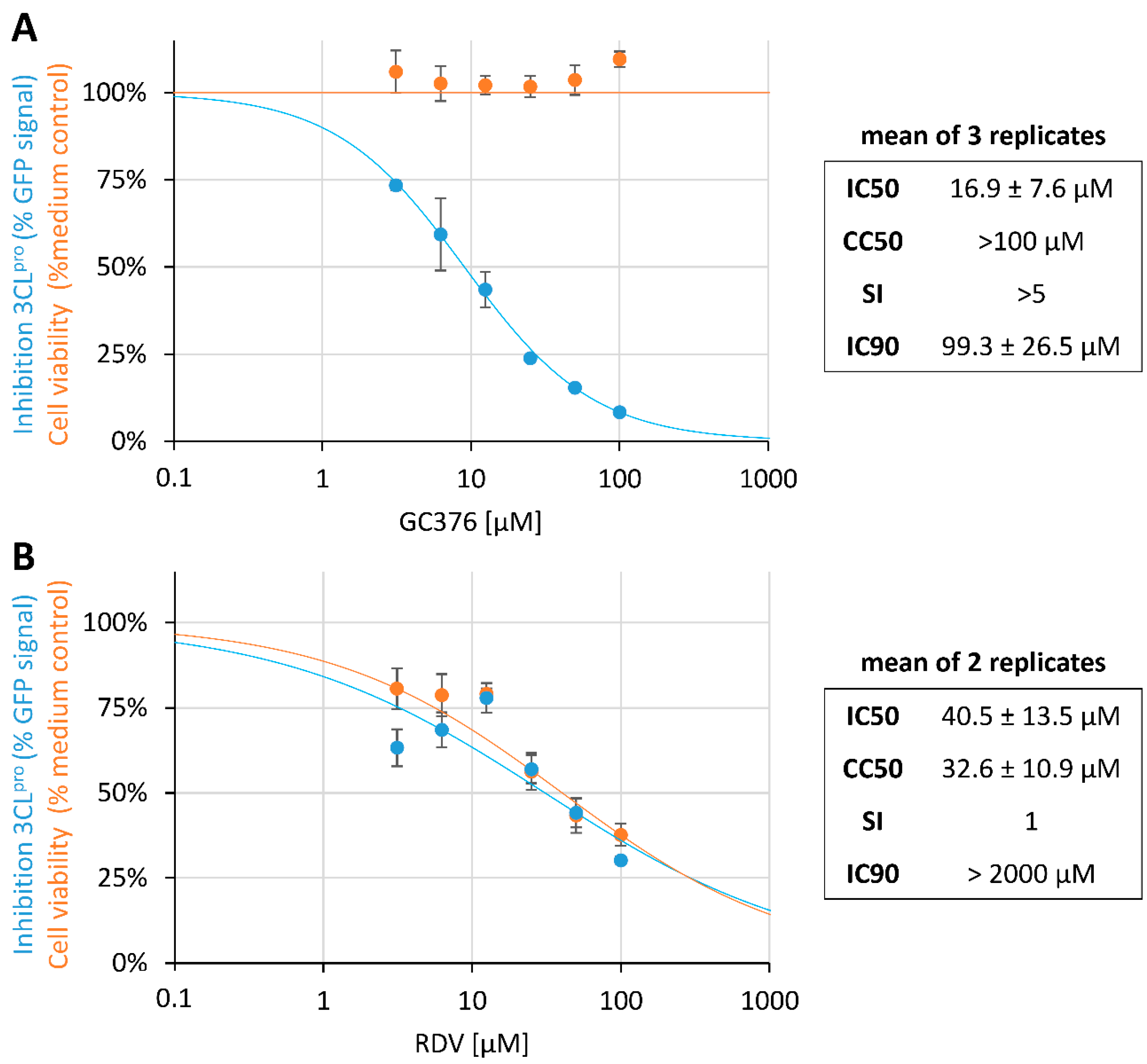 Pathogens 10 01076 g005