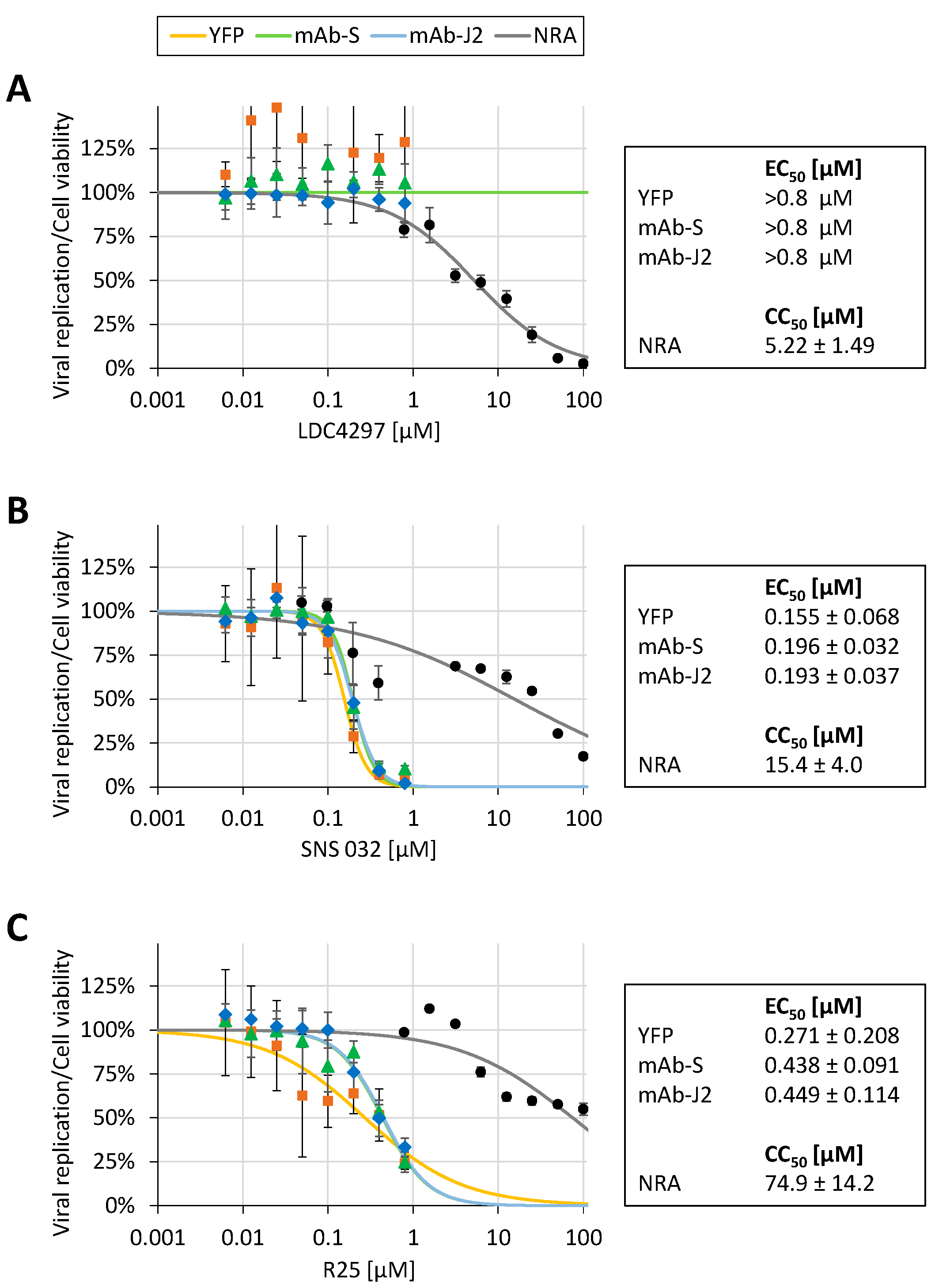 Pathogens 10 01076 g007