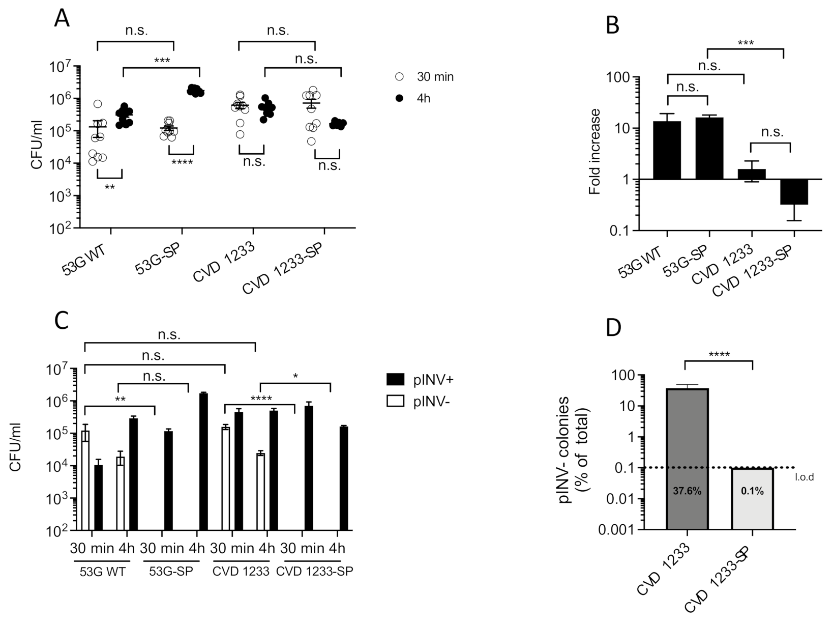 Pathogens 10 01079 g001 Pathogens 10 01079 g001