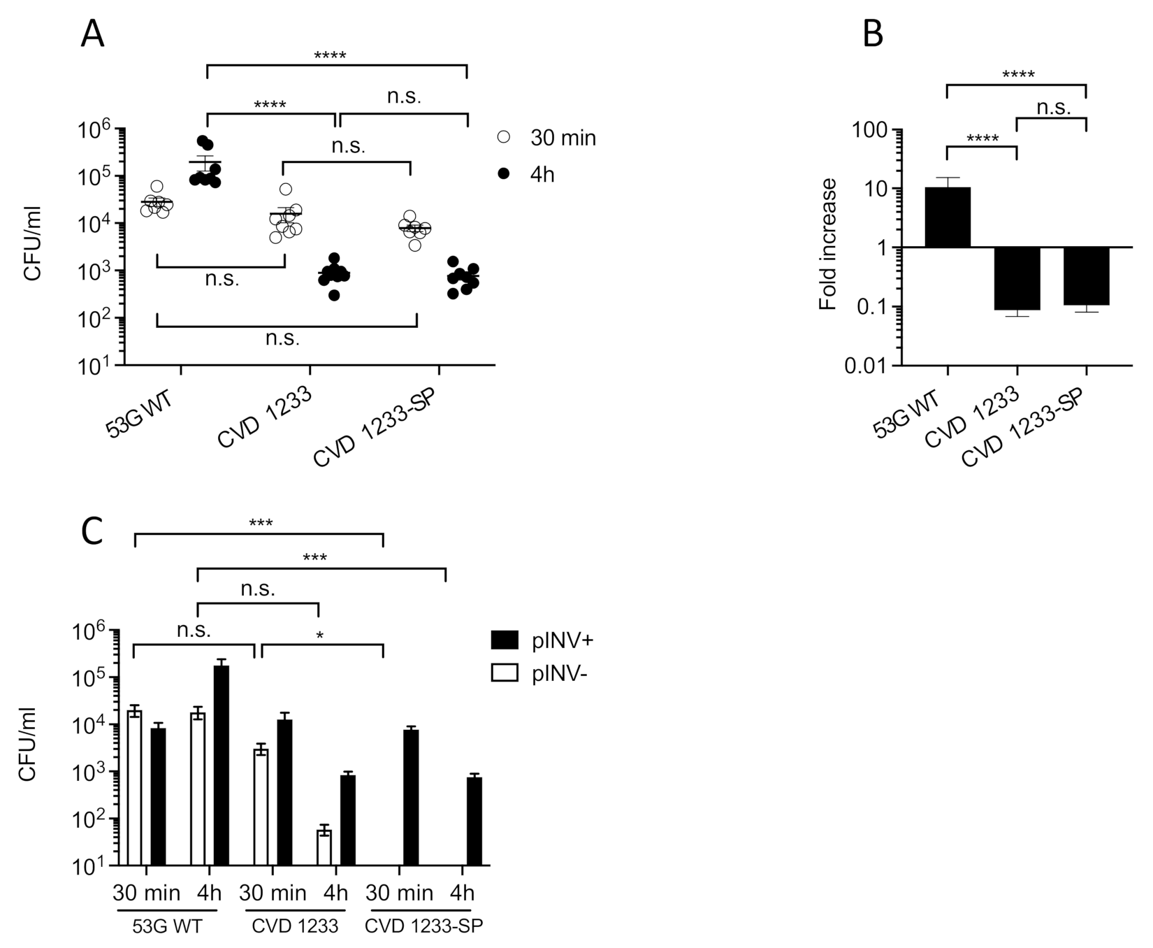 Pathogens 10 01079 g003 Pathogens 10 01079 g003