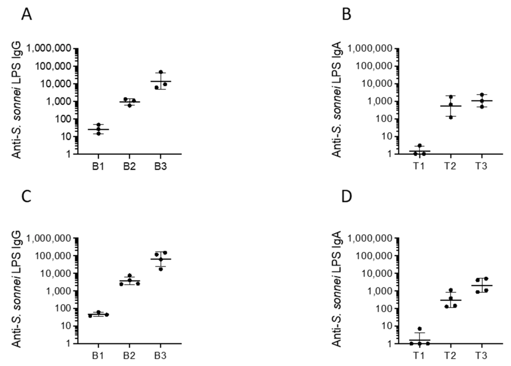 Pathogens 10 01079 g004 Pathogens 10 01079 g004
