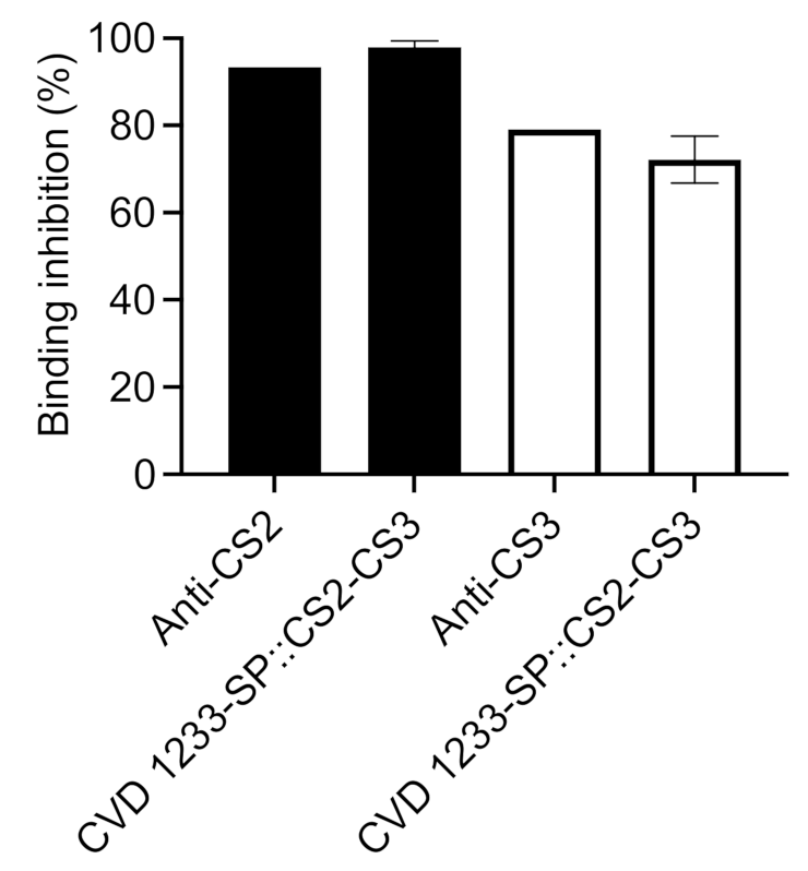 Pathogens 10 01079 g007 Pathogens 10 01079 g007