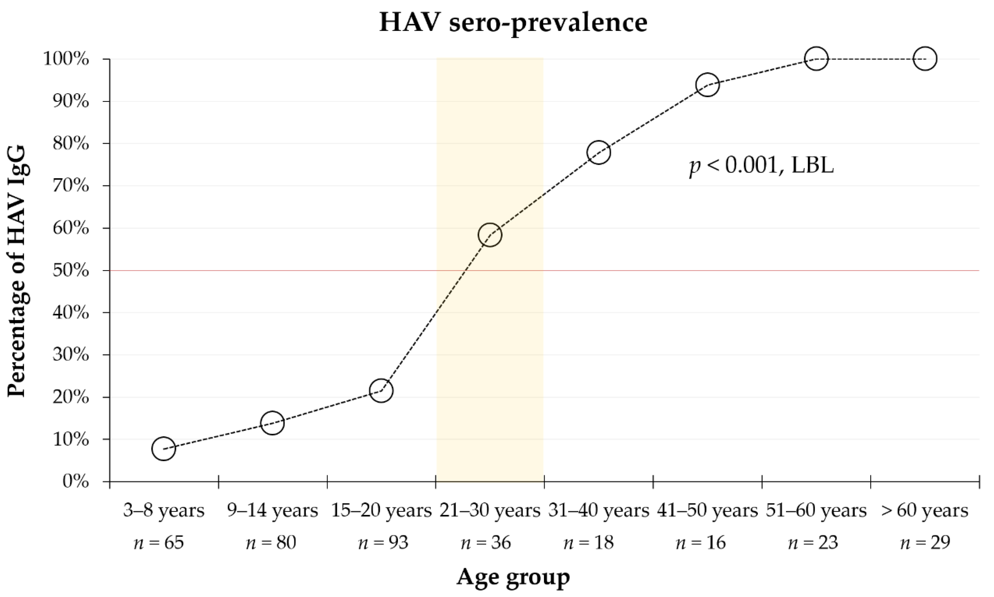 Pathogens 10 01081 g001