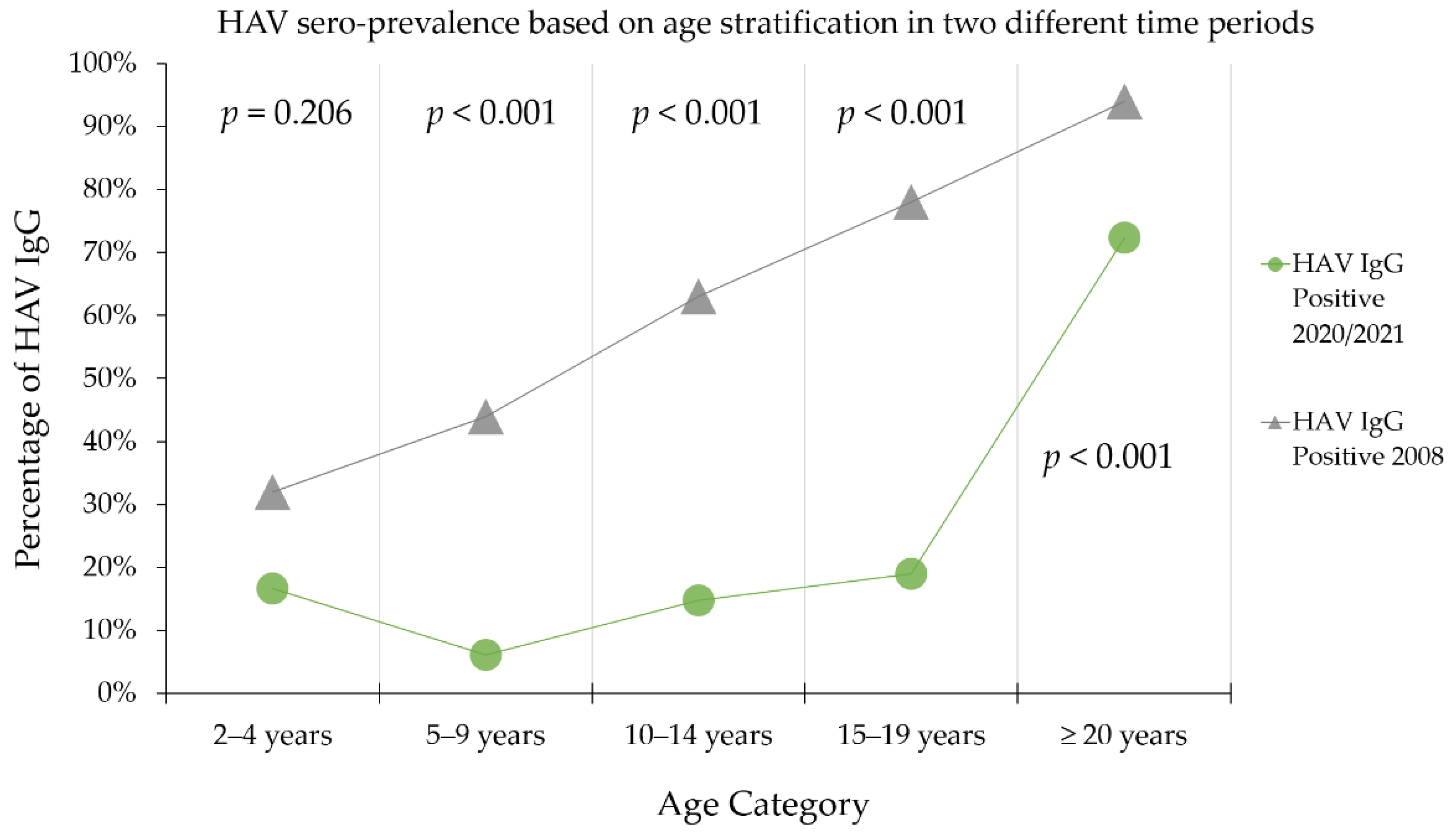 Pathogens 10 01081 g003