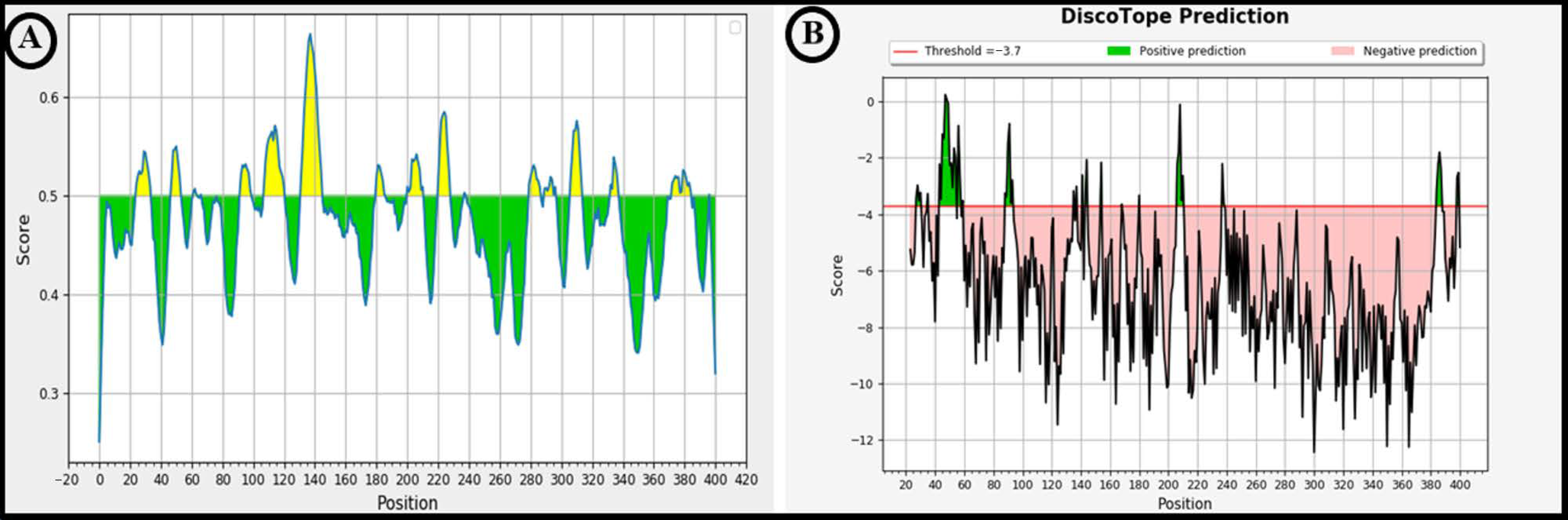 Pathogens 10 01082 g003