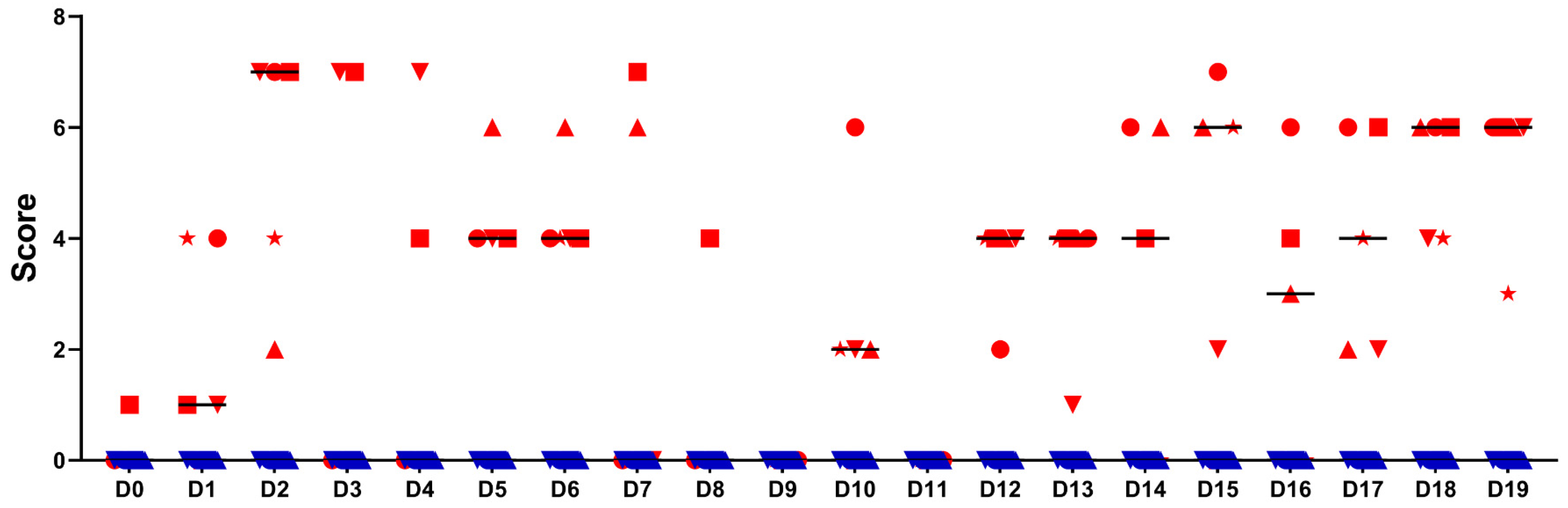Pathogens 10 01103 g003