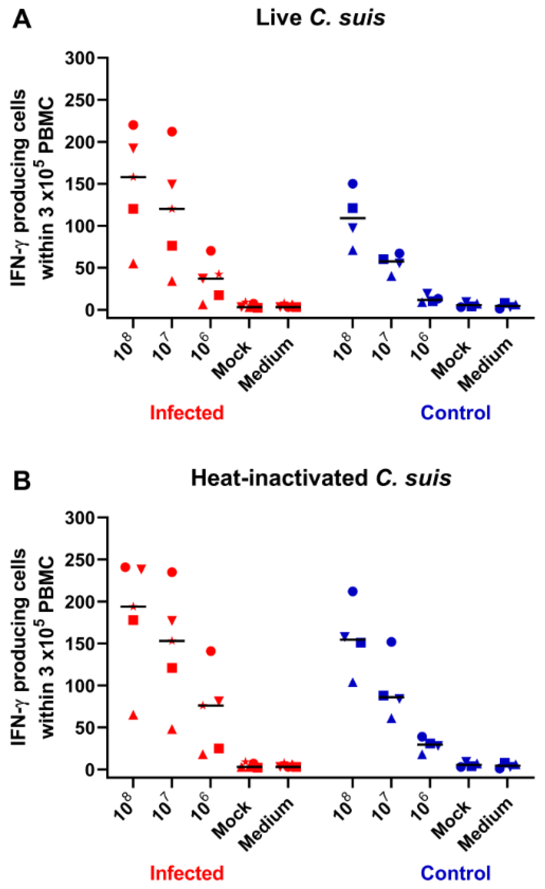 Pathogens 10 01103 g005