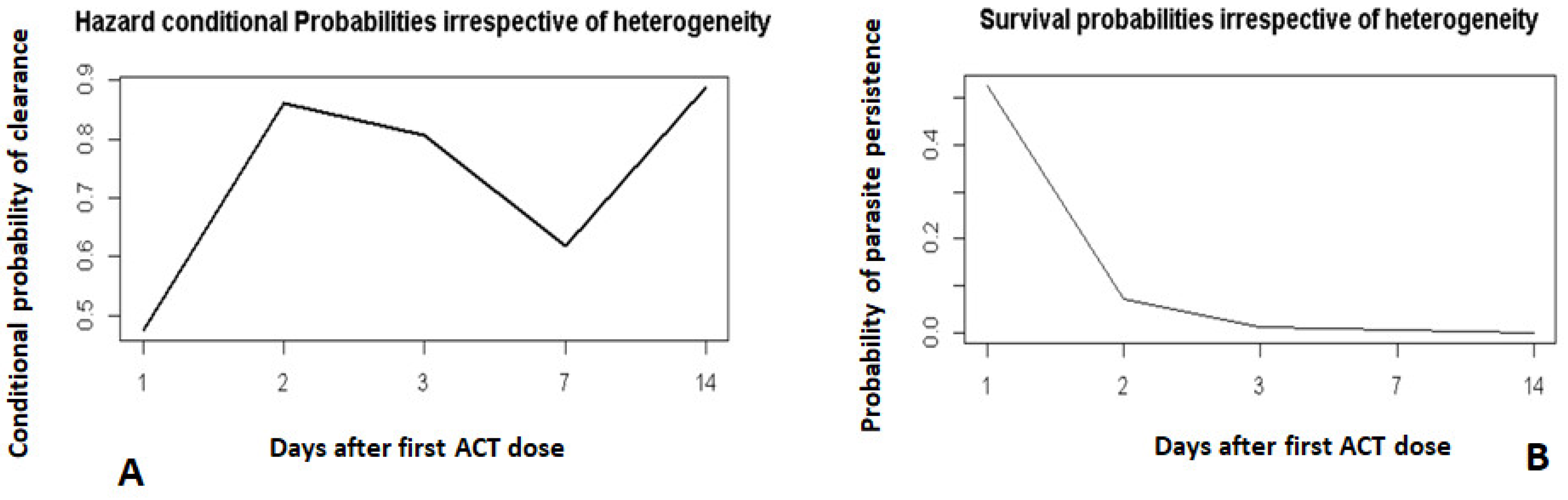 Pathogens 10 01106 g001