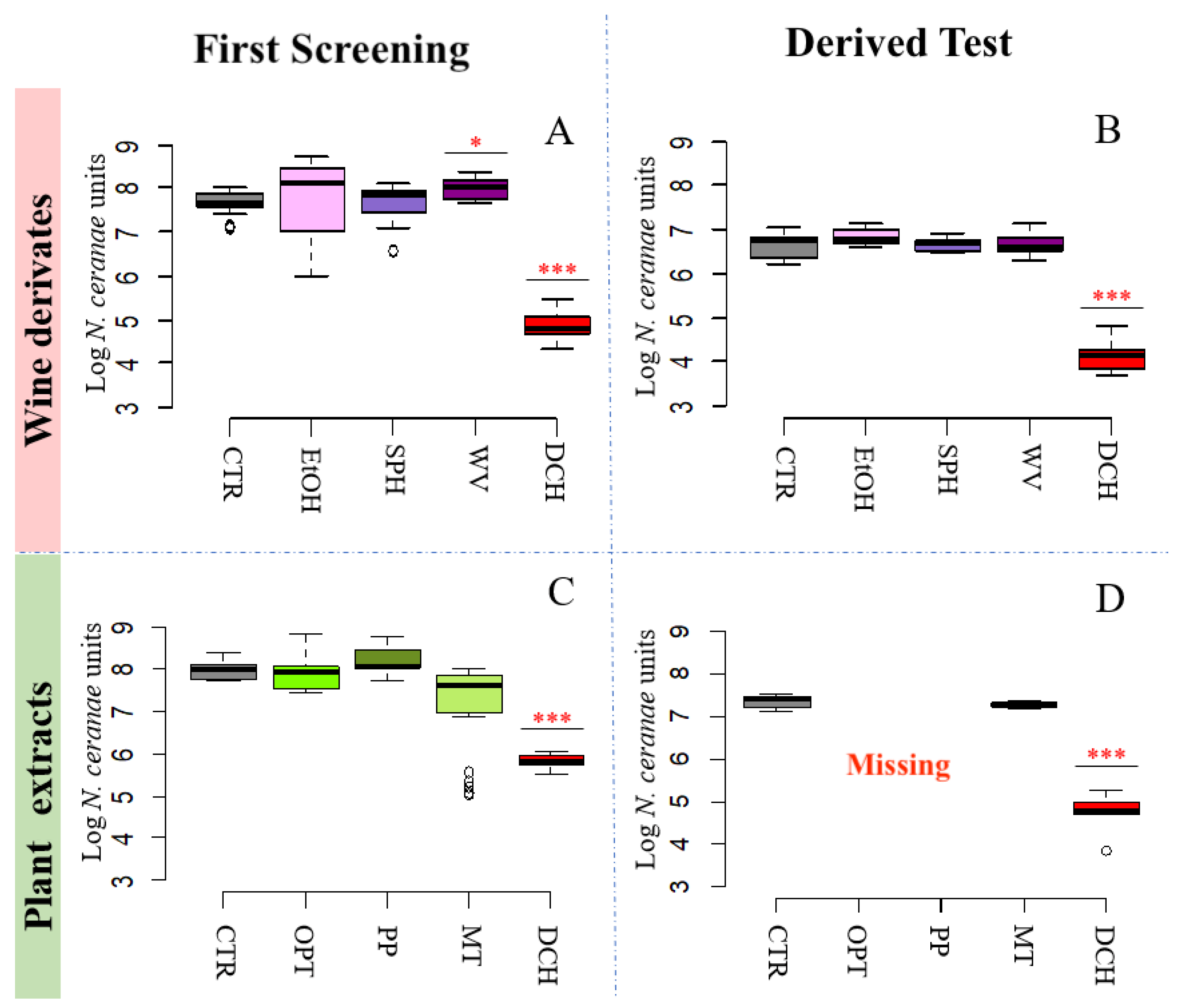 Pathogens 10 01117 g003