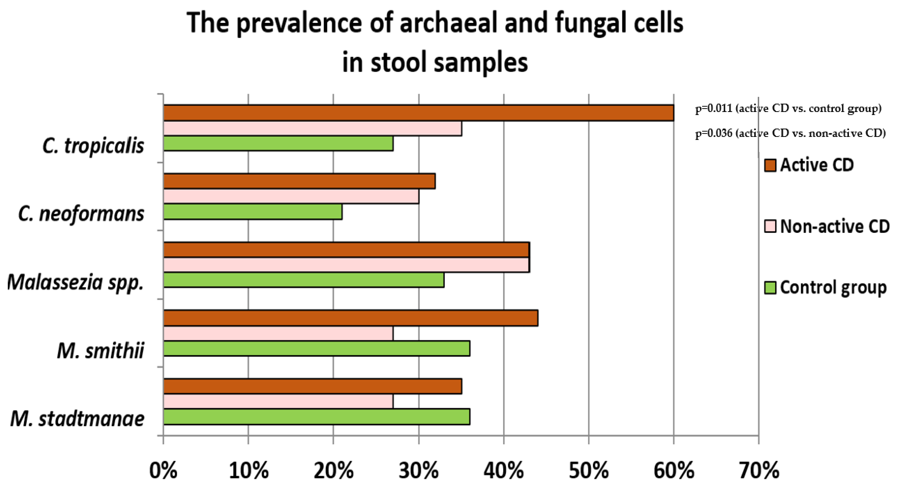 Pathogens 10 01119 g002