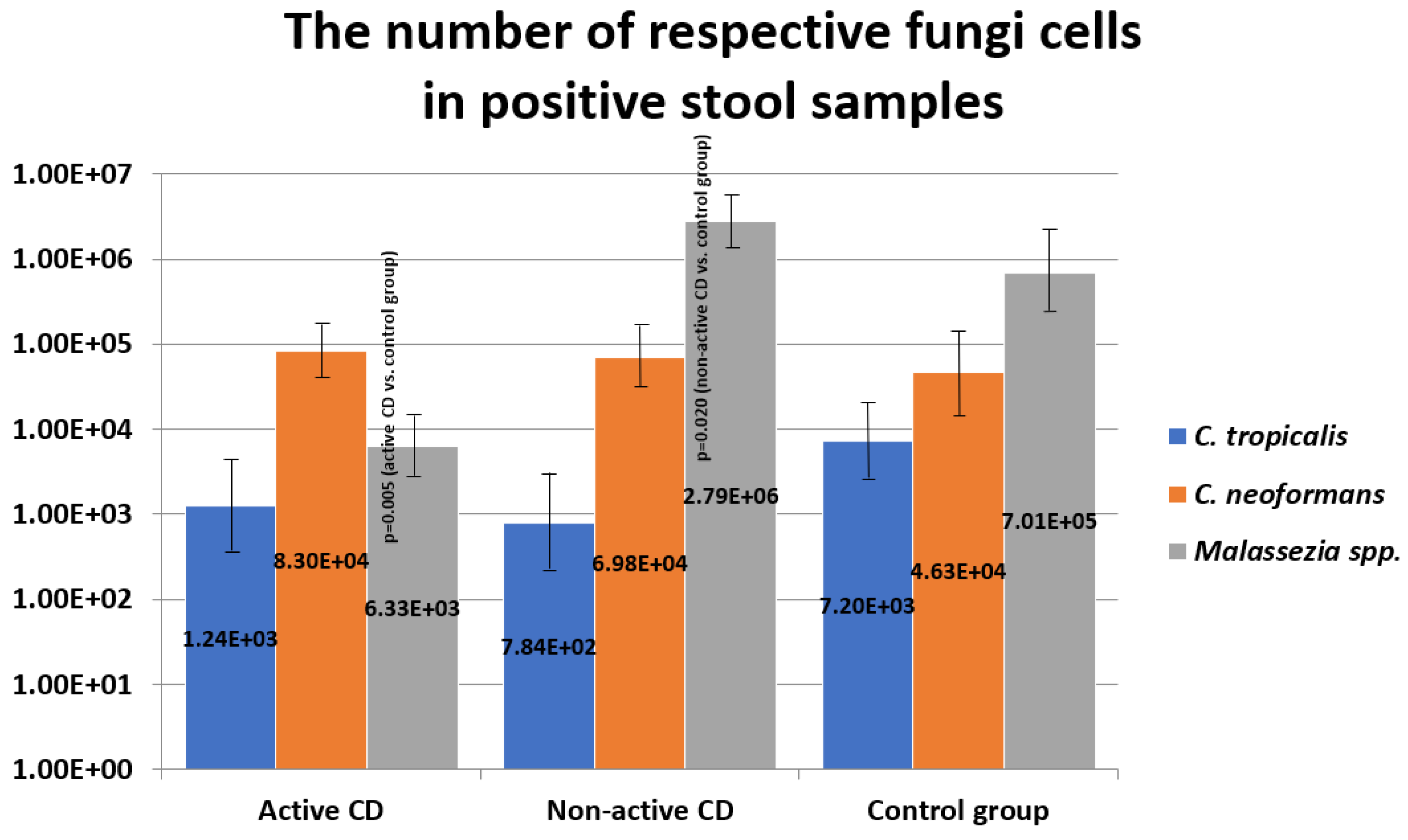 Pathogens 10 01119 g003
