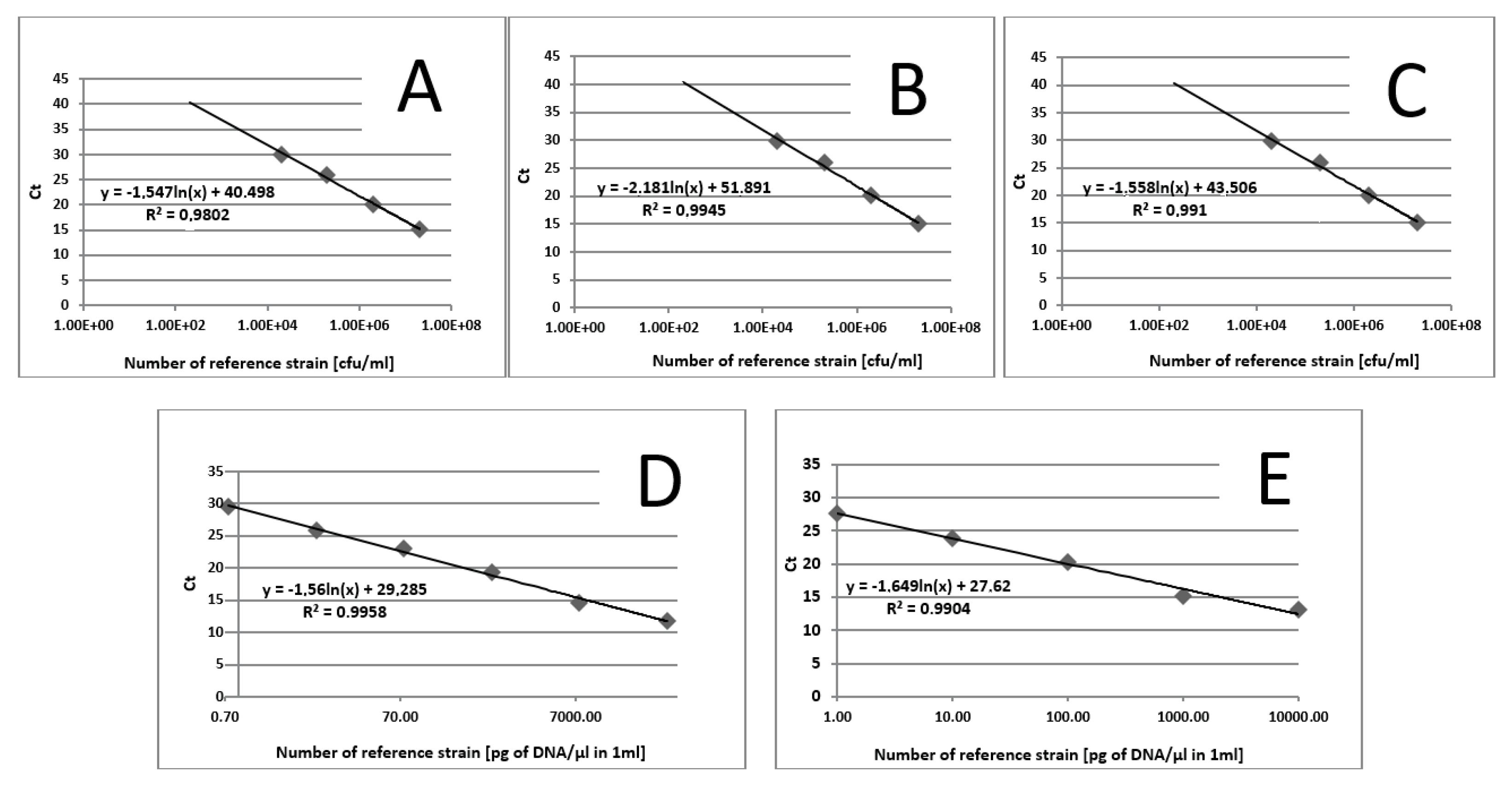Pathogens 10 01119 g005