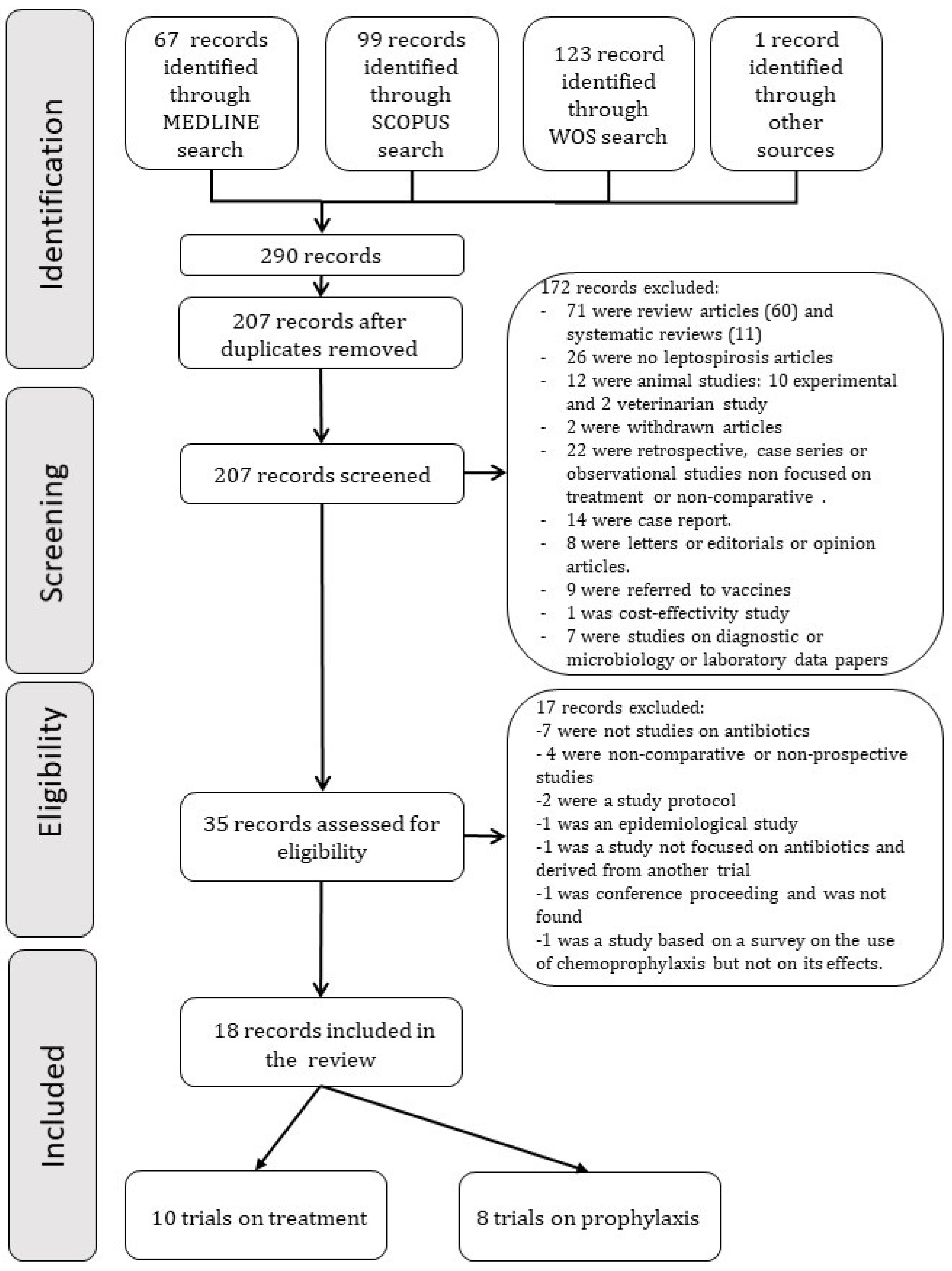 Pathogens 10 01125 g001