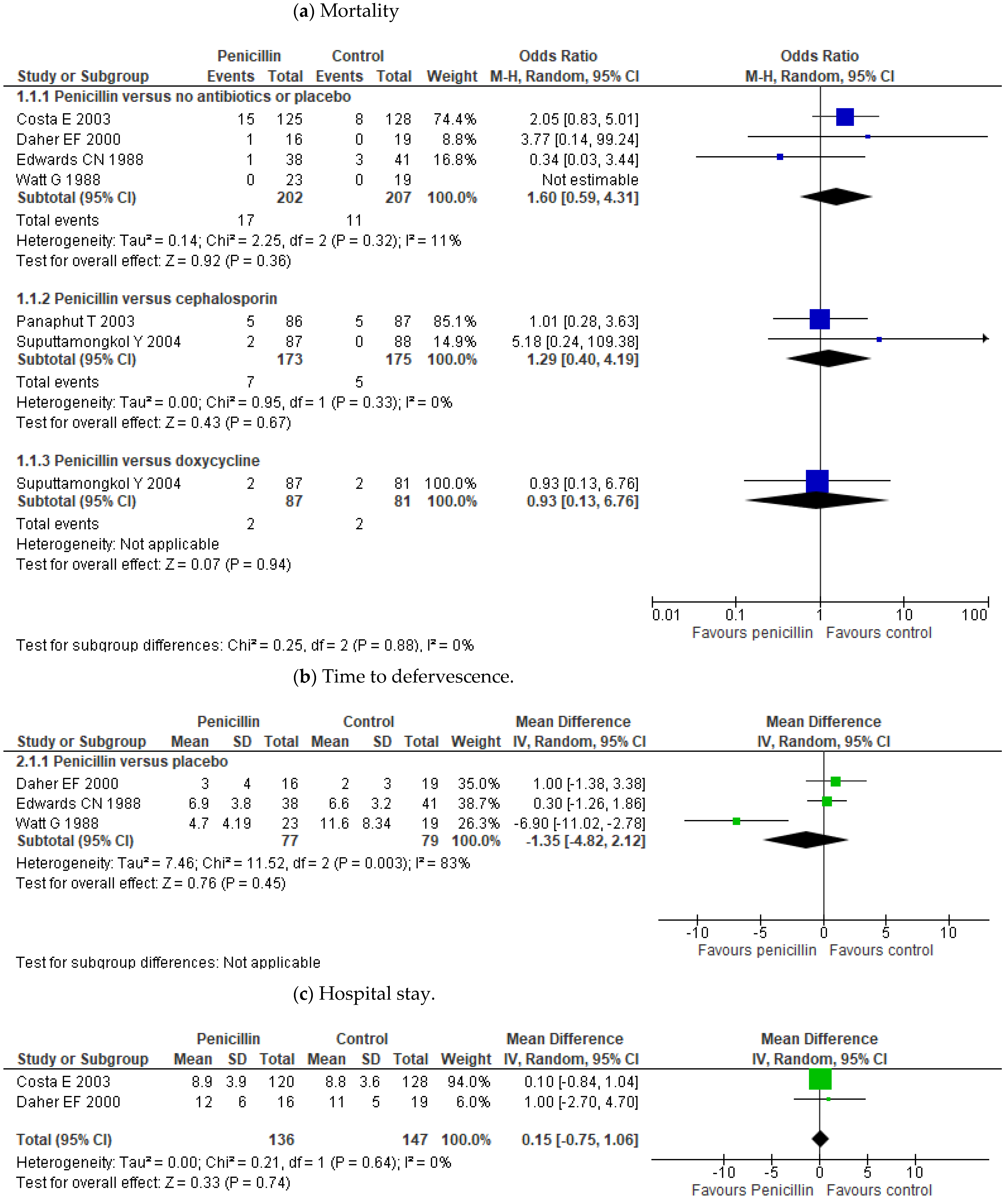 Pathogens 10 01125 g003