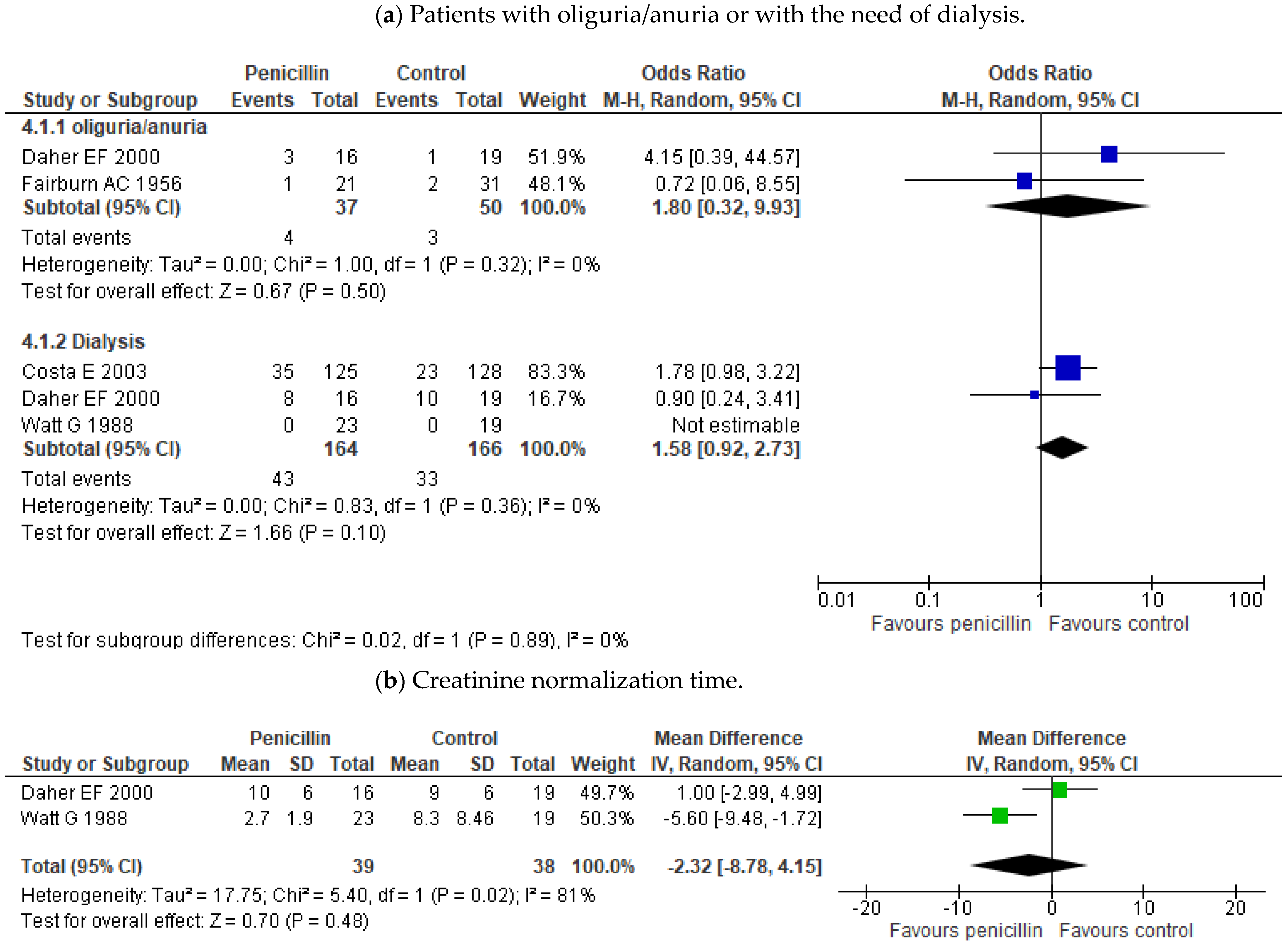 Pathogens 10 01125 g004