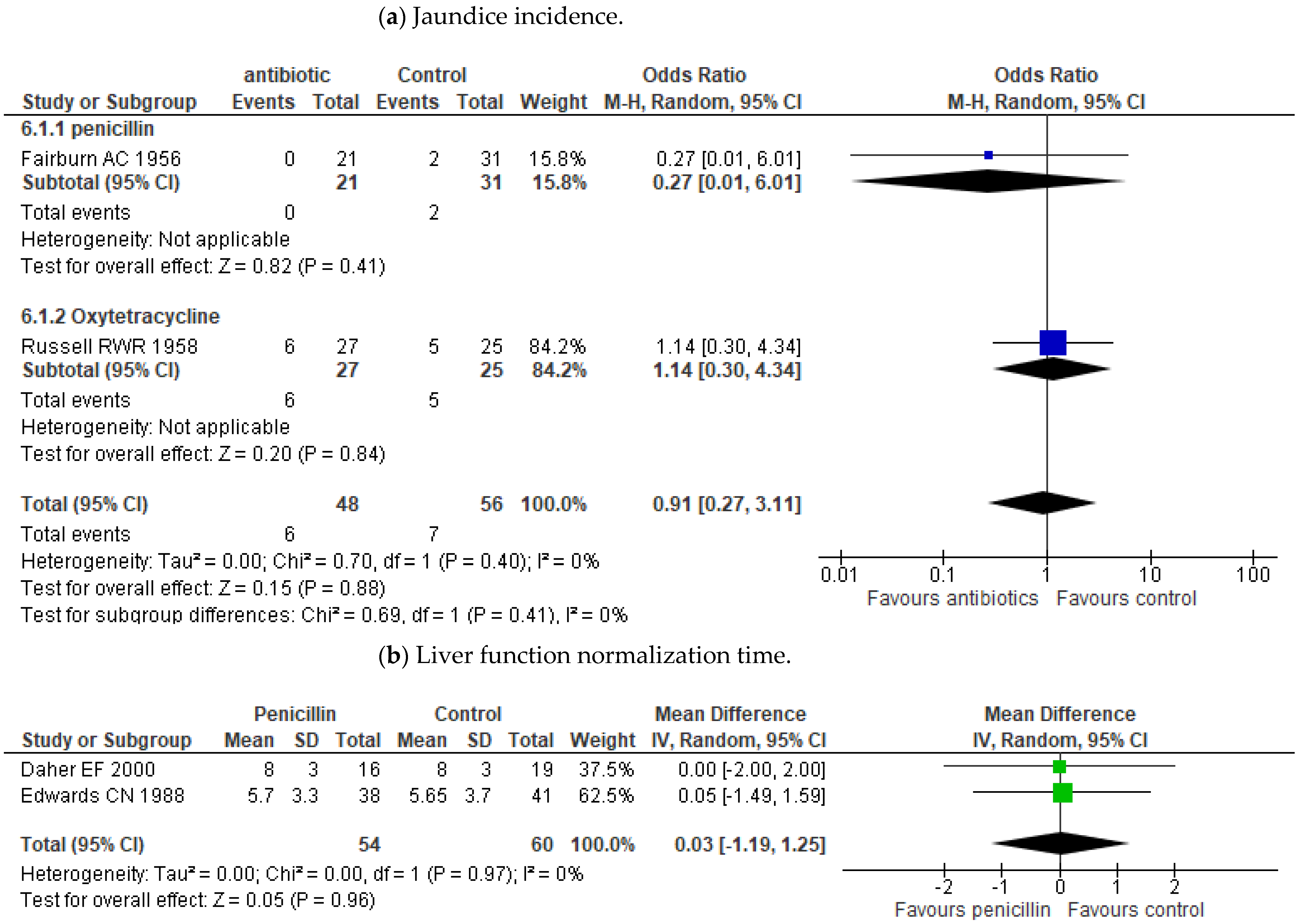 Pathogens 10 01125 g005