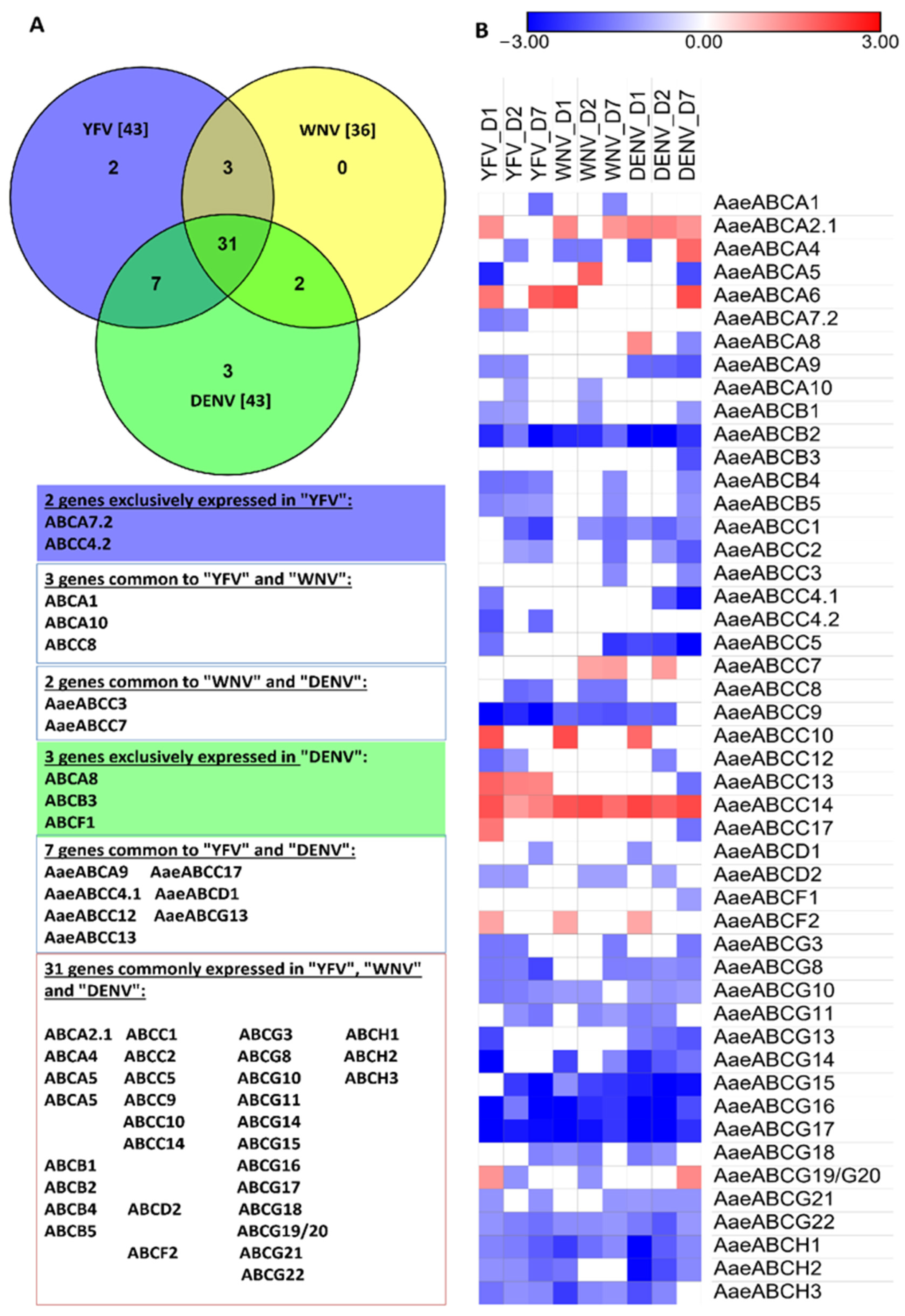 Pathogens 10 01127 g005