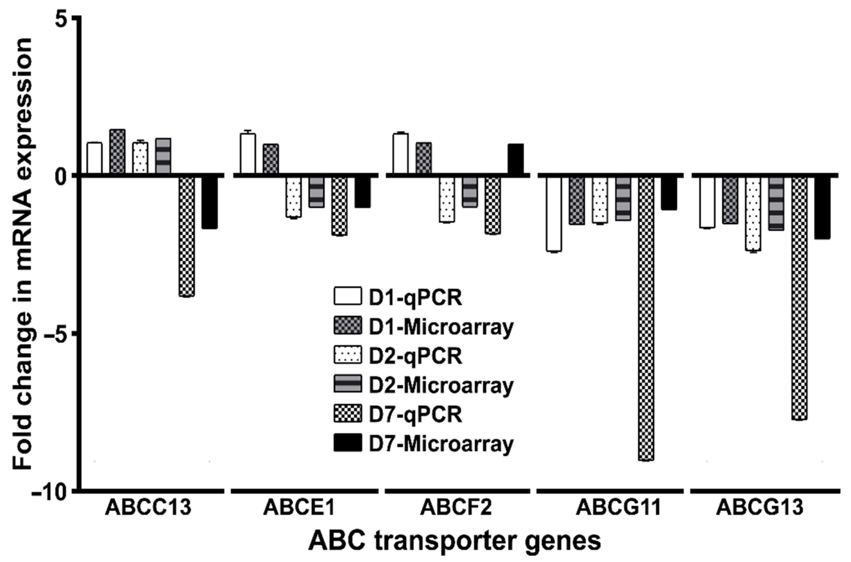 Pathogens 10 01127 g006