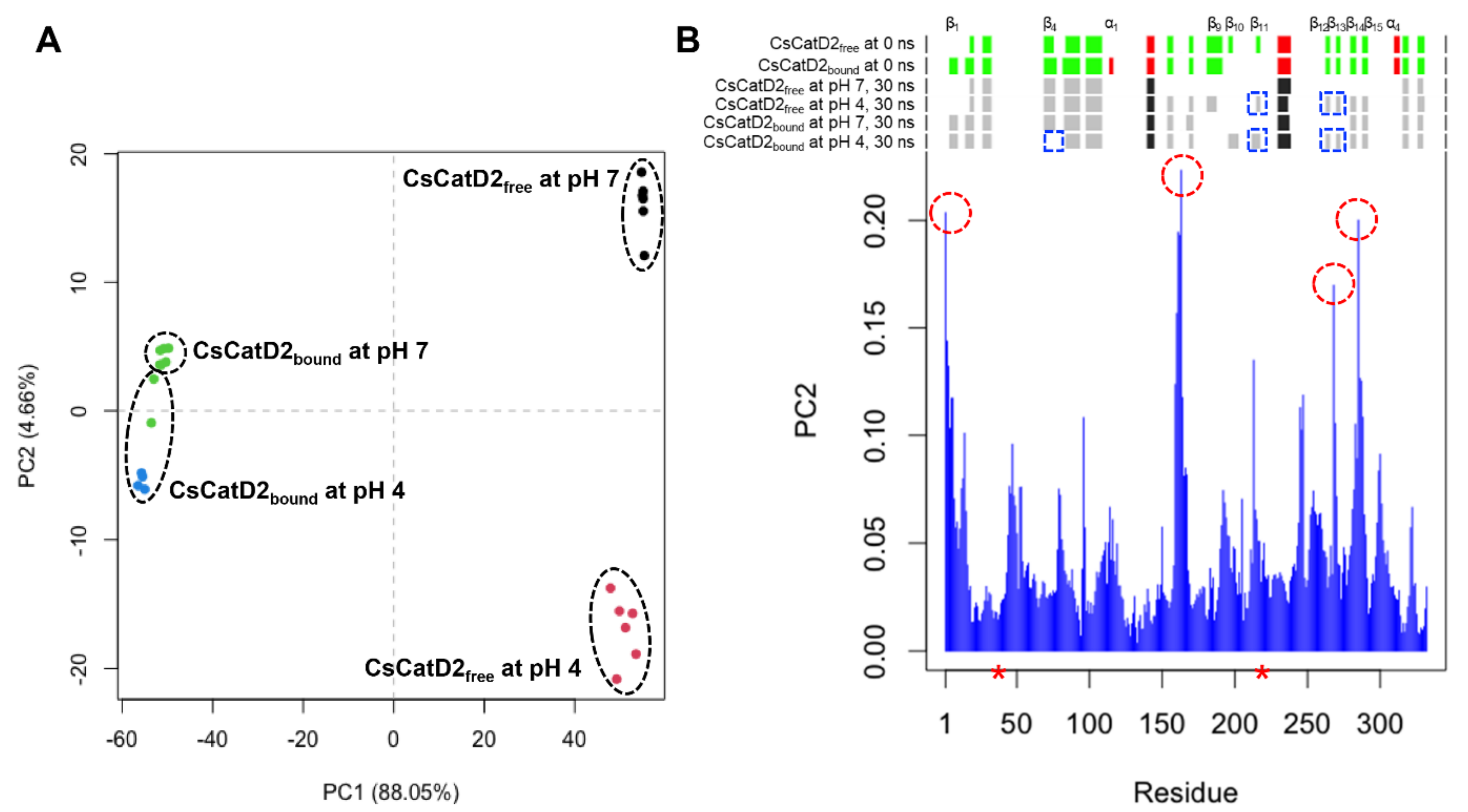 Pathogens 10 01128 g003