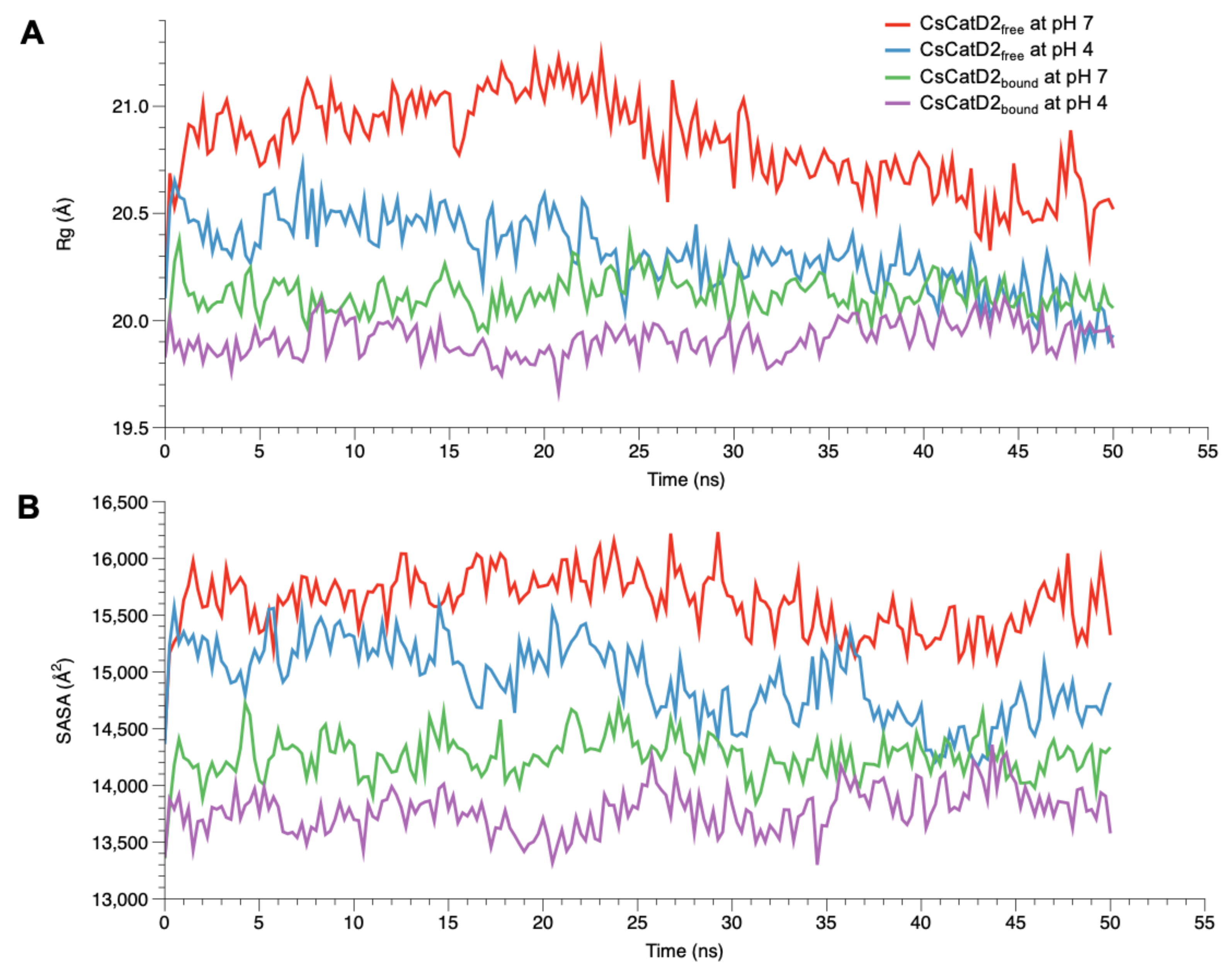 Pathogens 10 01128 g005