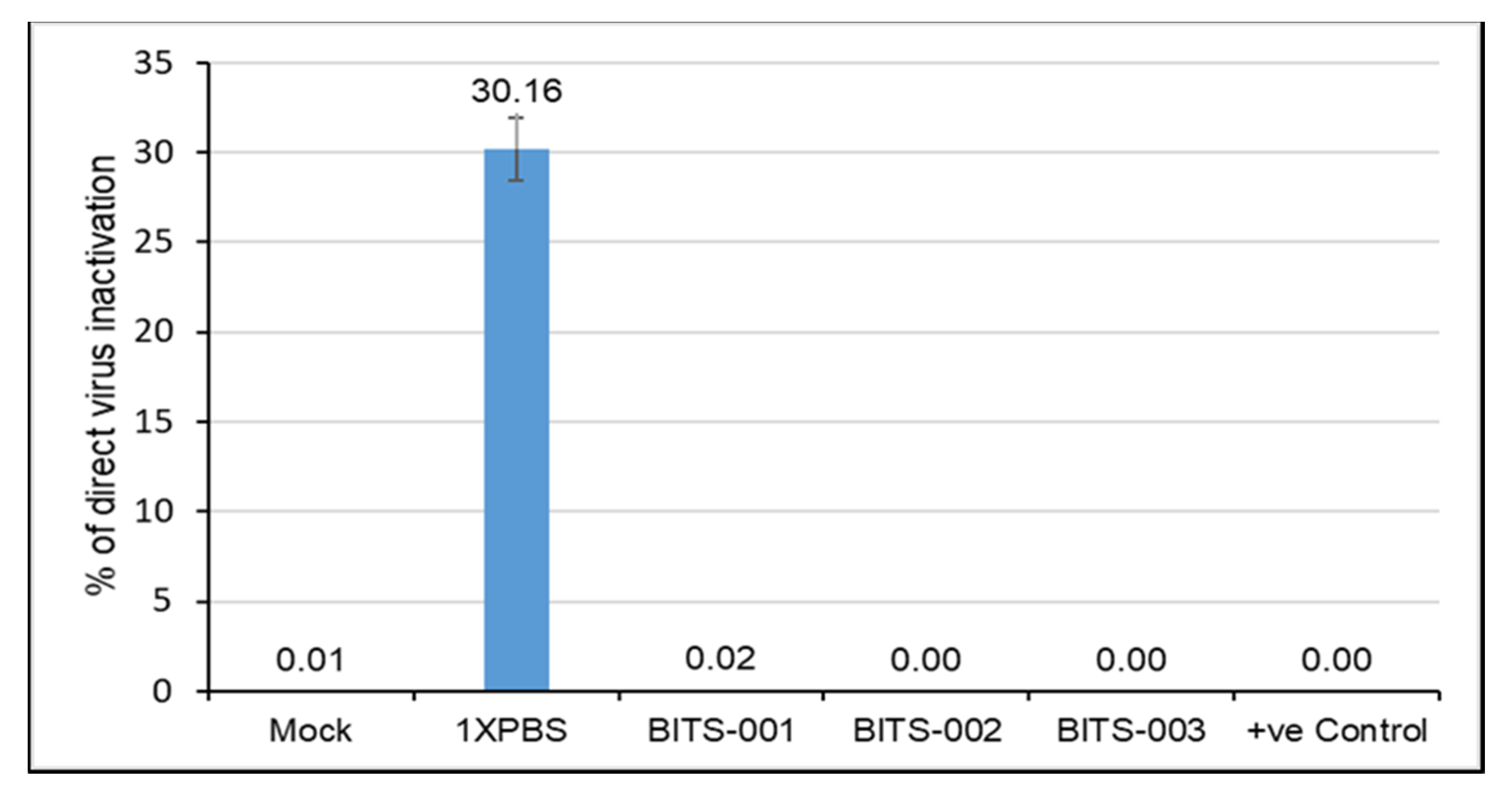 Pathogens 10 01130 g004