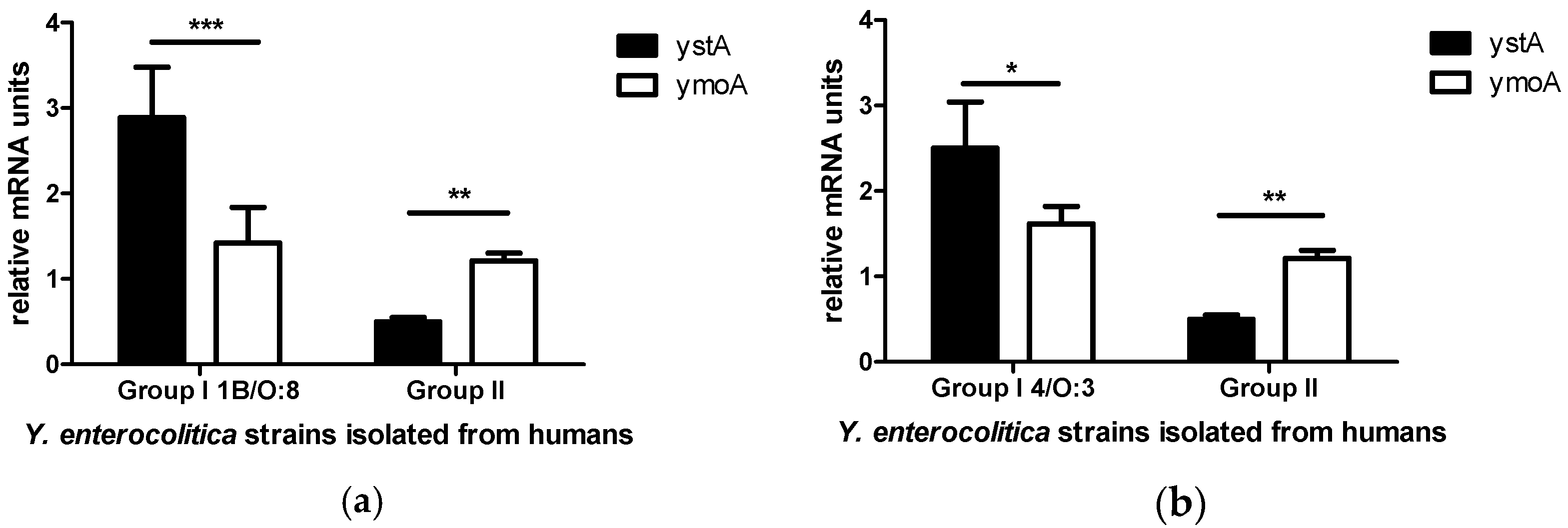 Pathogens 10 01136 g002
