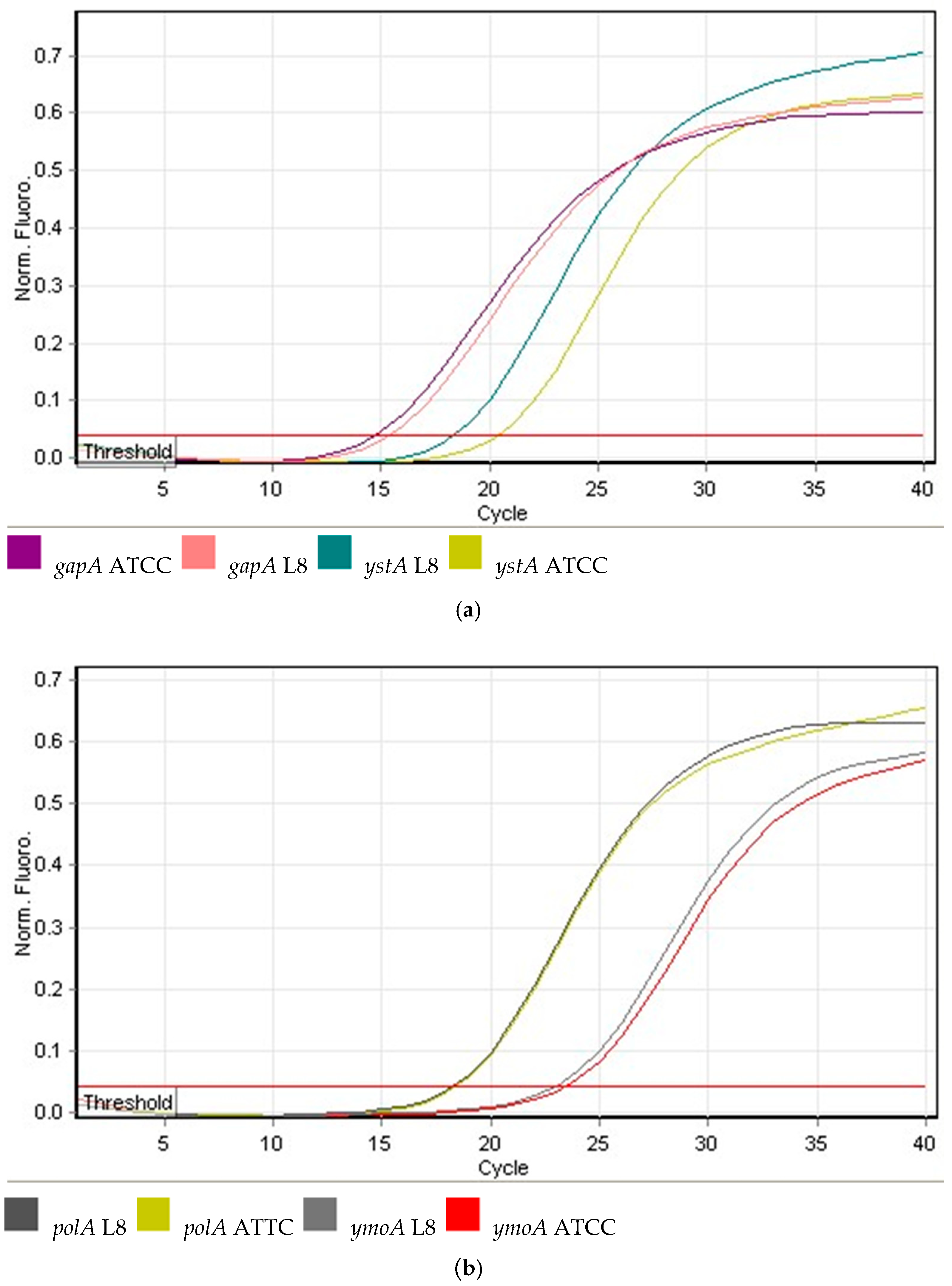 Pathogens 10 01136 g003