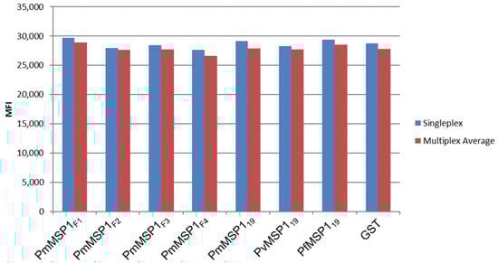Pathogens 10 01138 g0a1