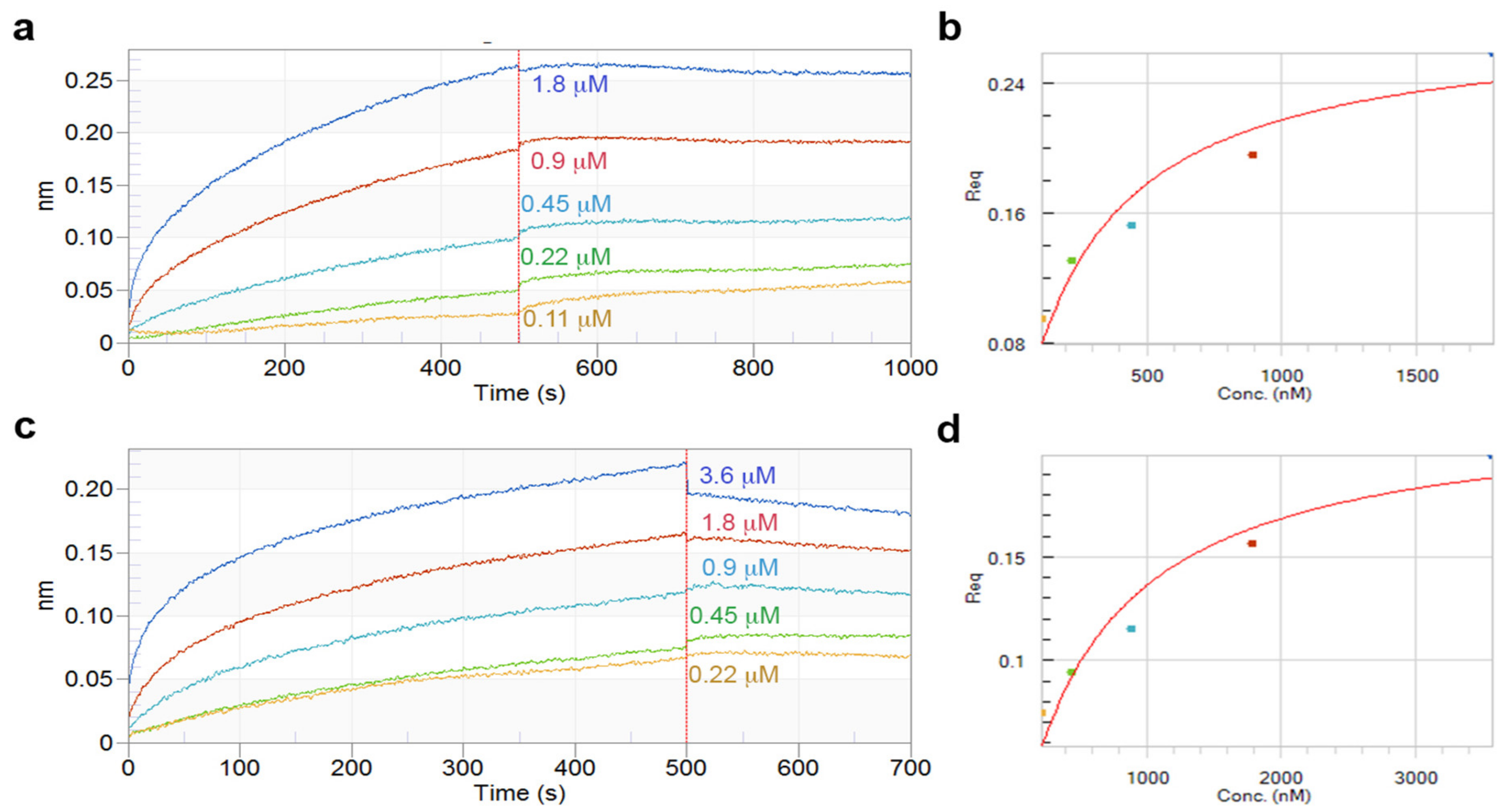 Pathogens 10 01139 g004
