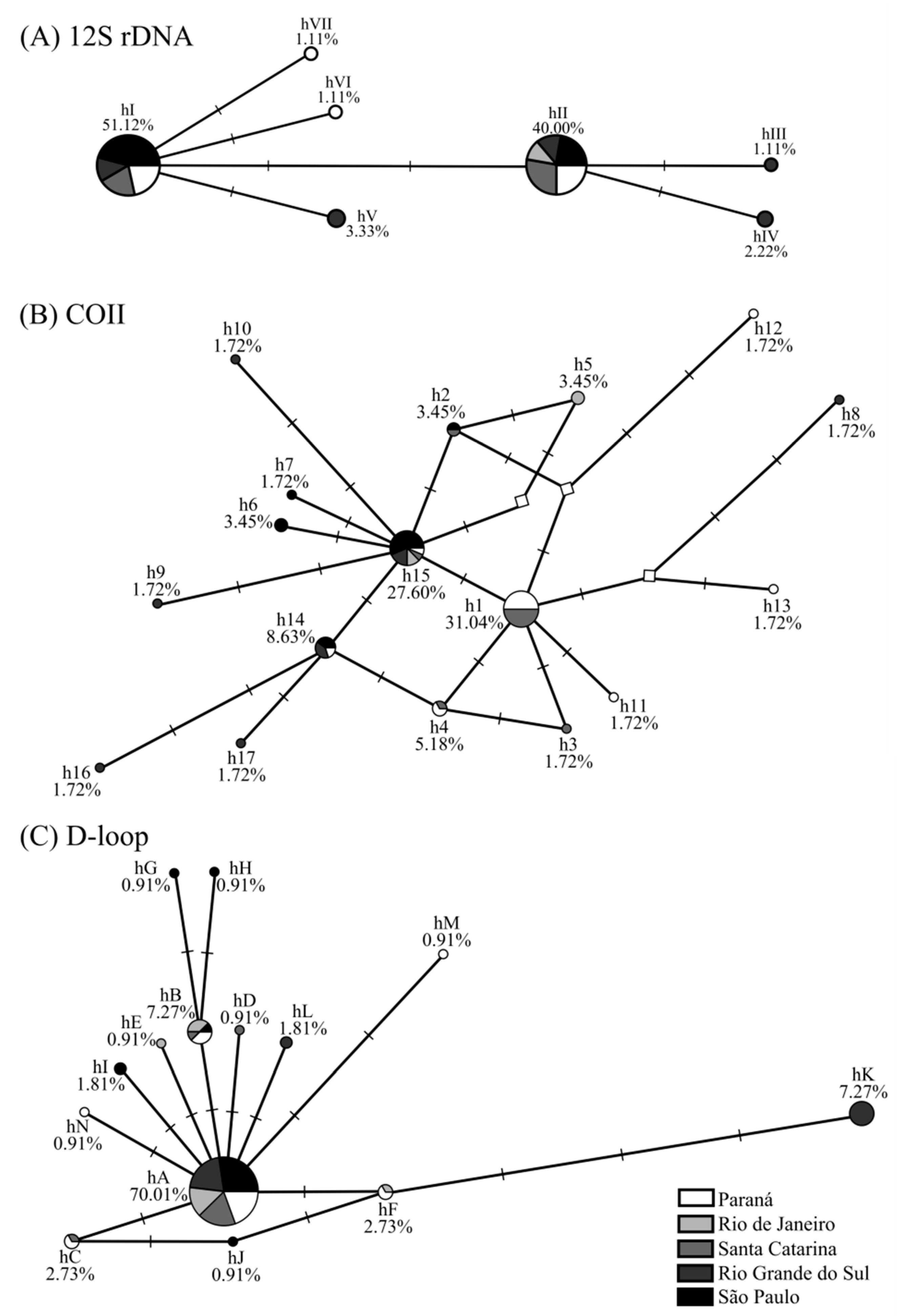 Pathogens 10 01146 g001