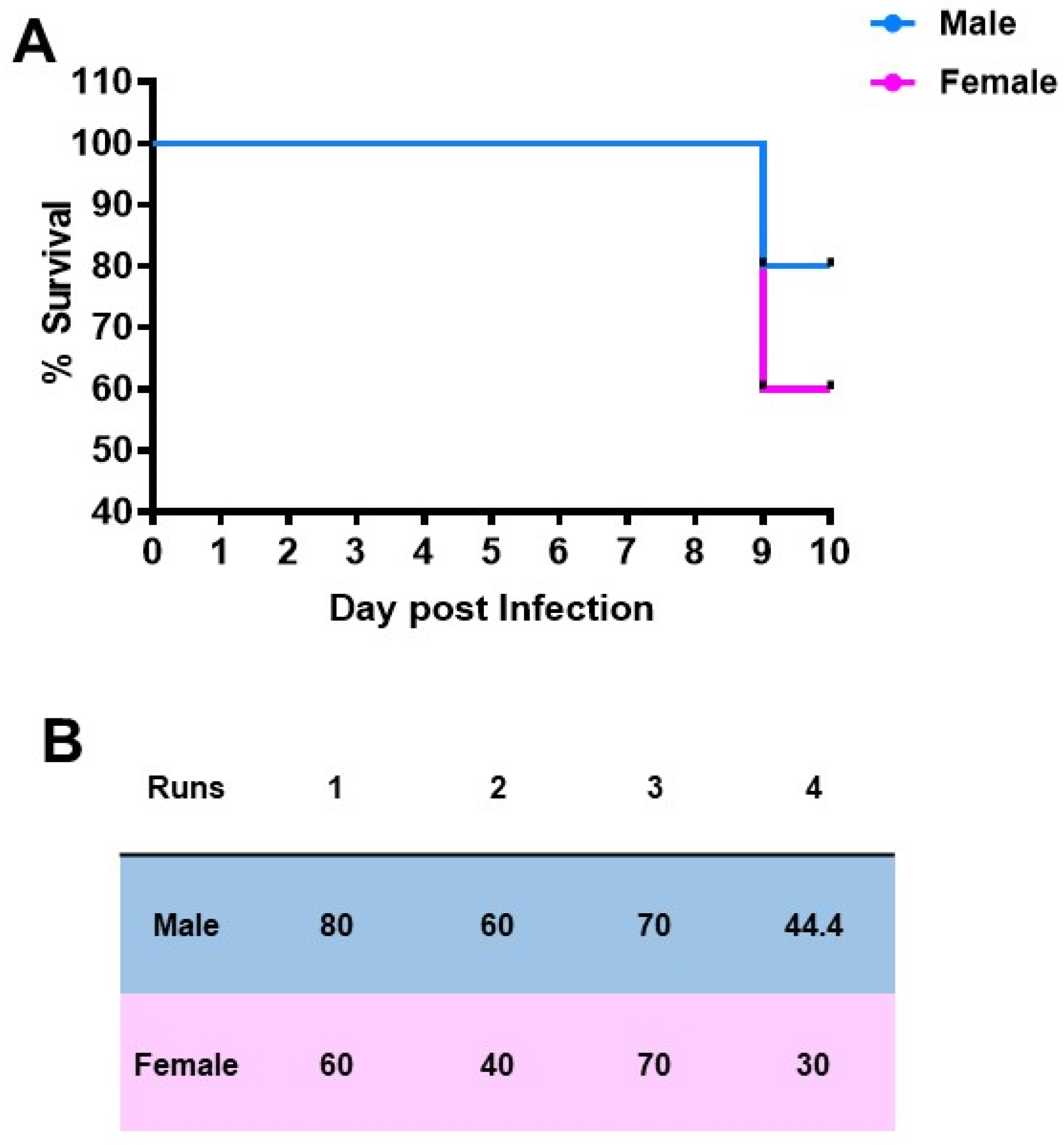 Pathogens 10 01154 g001 Pathogens 10 01154 g001