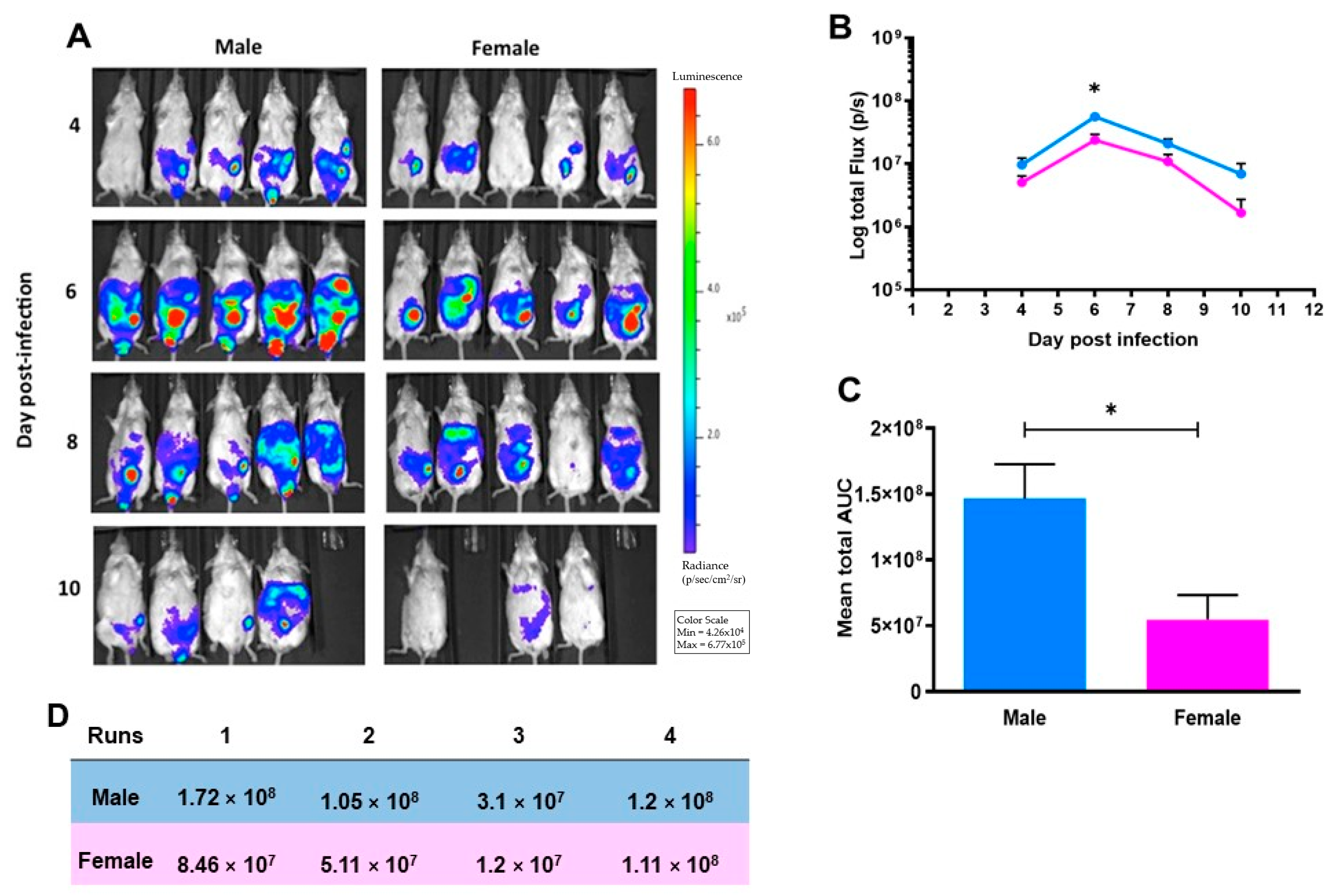Pathogens 10 01154 g002 Pathogens 10 01154 g002