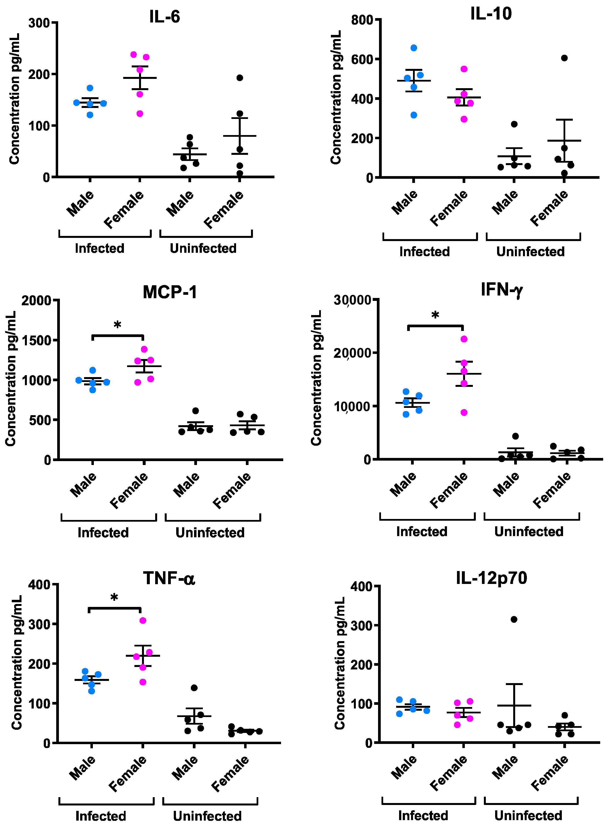 Pathogens 10 01154 g003 Pathogens 10 01154 g003