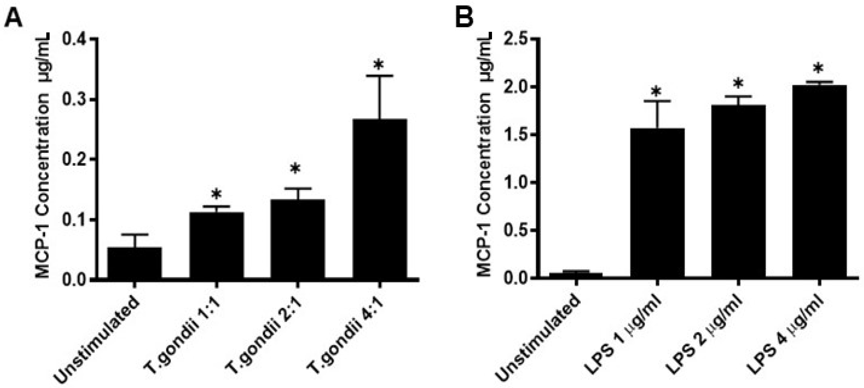 Pathogens 10 01154 g005 Pathogens 10 01154 g005