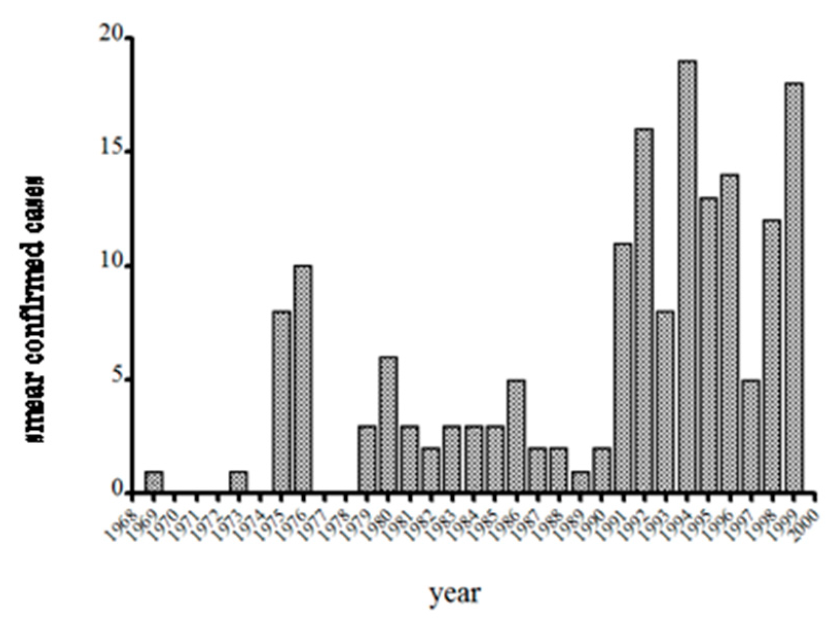 Pathogens 10 01159 g004