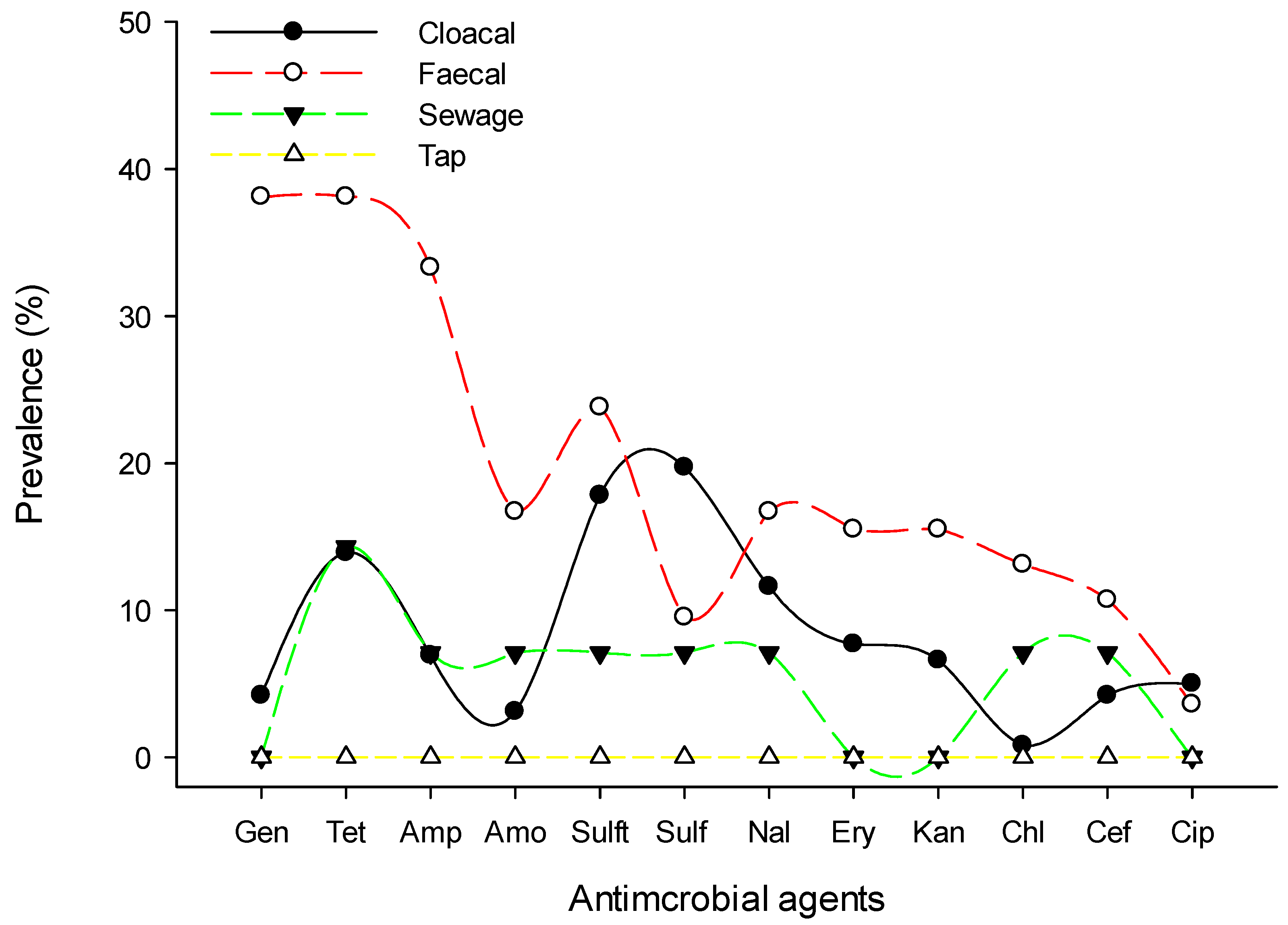 Pathogens 10 01160 g003