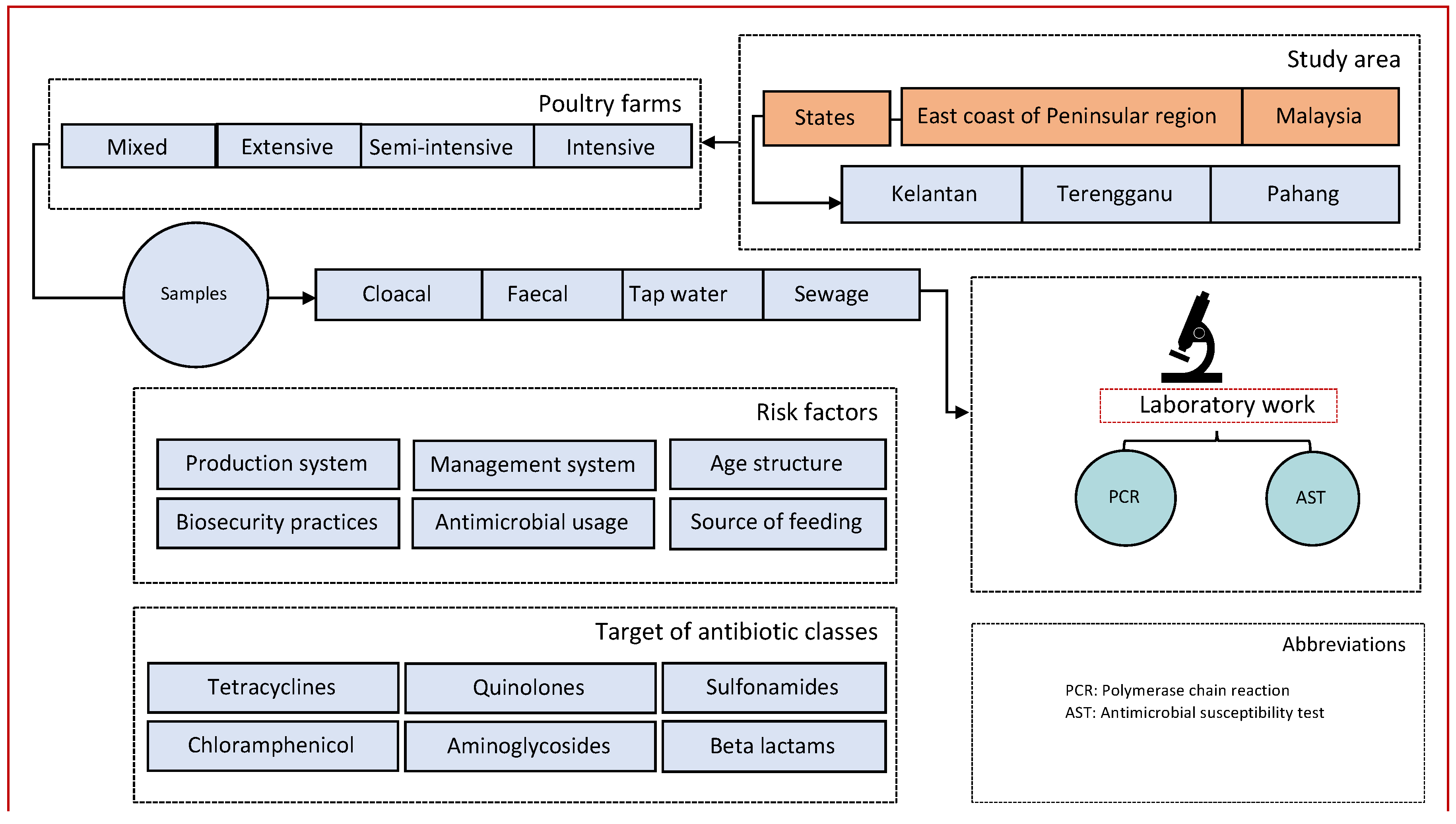 Pathogens 10 01160 g005