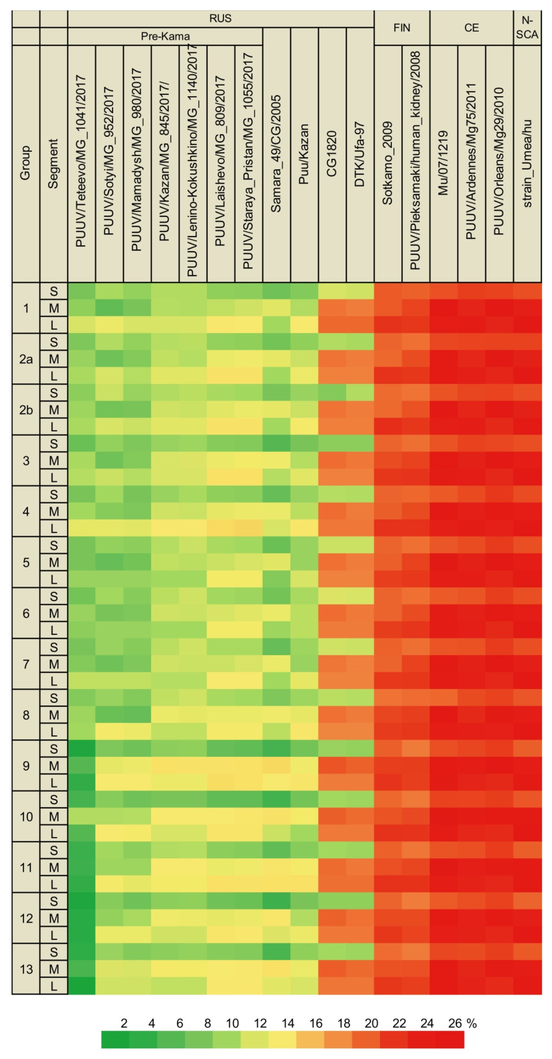 Pathogens 10 01169 g003