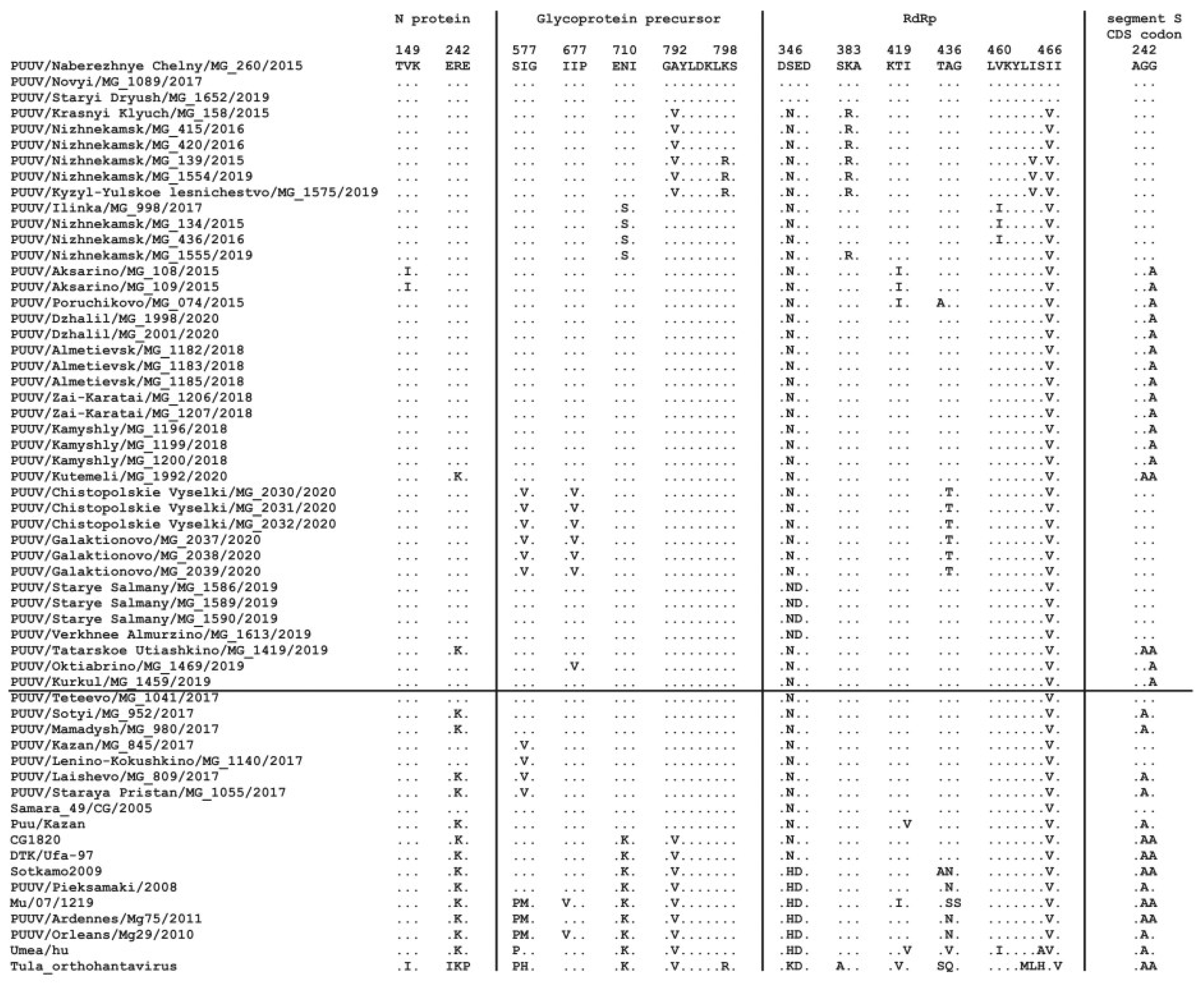 Pathogens 10 01169 g004