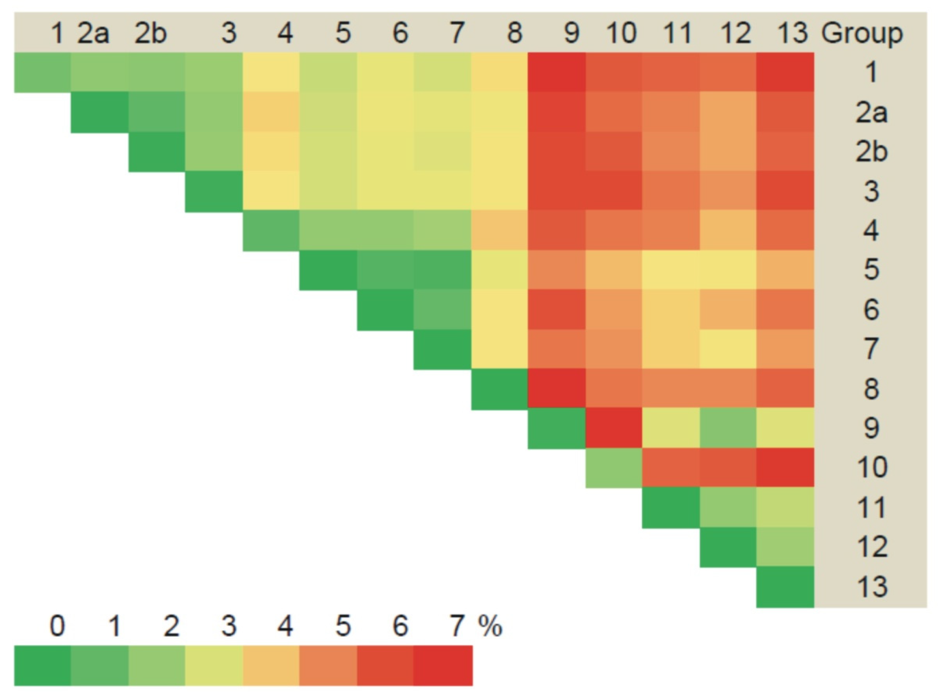 Pathogens 10 01169 g005